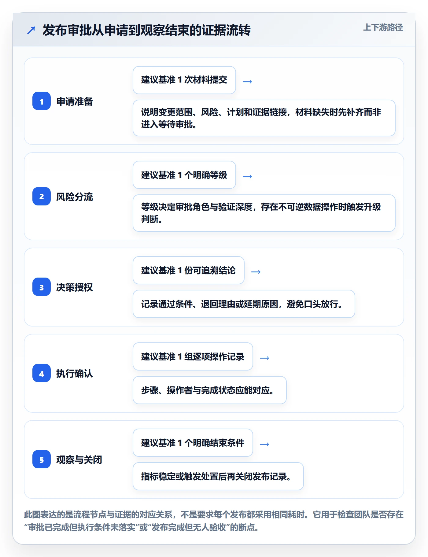 发布管理发布审批教程:研发团队效率提升,避坑指南