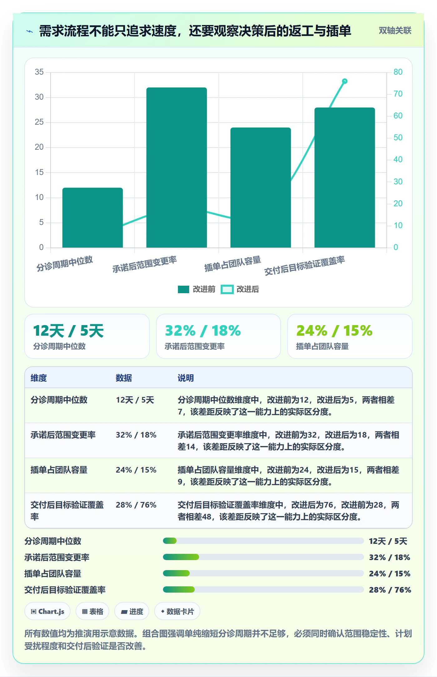 需求池管理指南:企业管理者如何做好需求管理,落地方案全流程