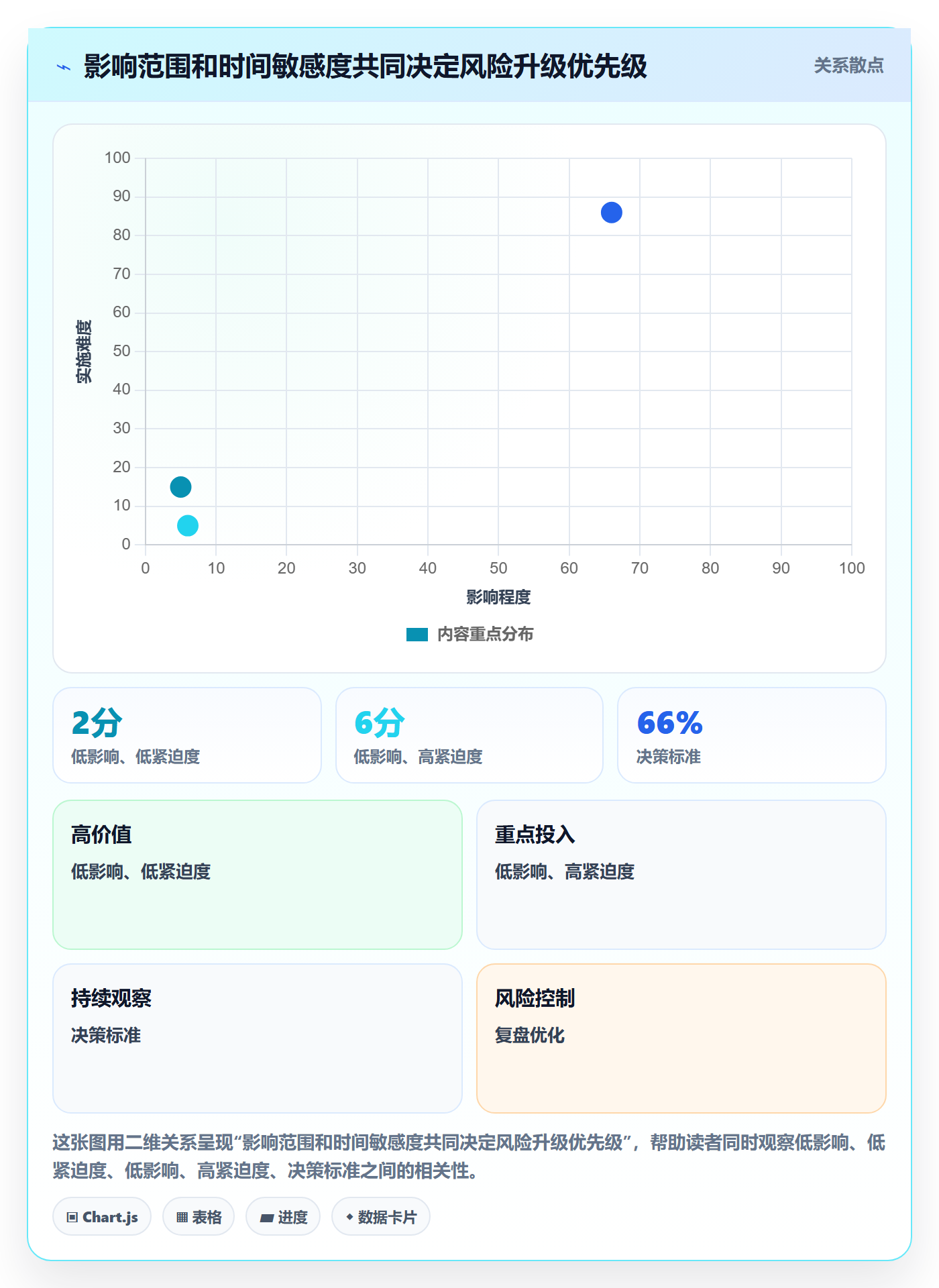 卡片实操方法:实施团队提升看板效率的风险控制方法与模板