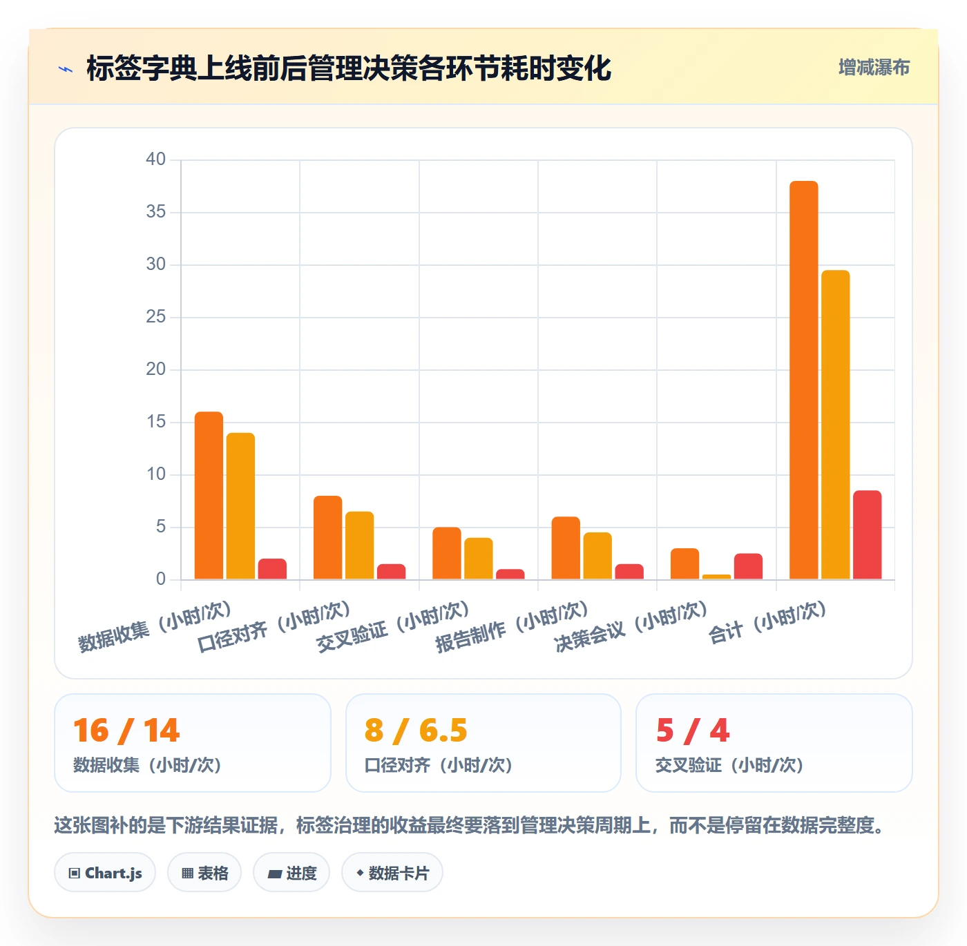 标签落地方案:管理层开展任务属性的落地方案案例解析