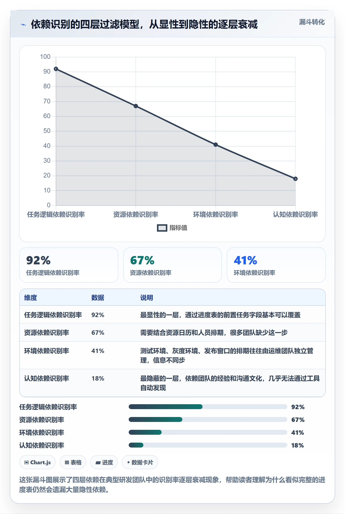 任务依赖关键路径教程:研发团队风险控制,避坑指南