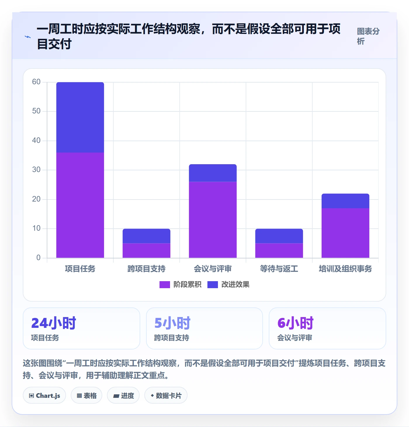 项目工时管理指南:管理层如何做好工时表,制度设计全流程