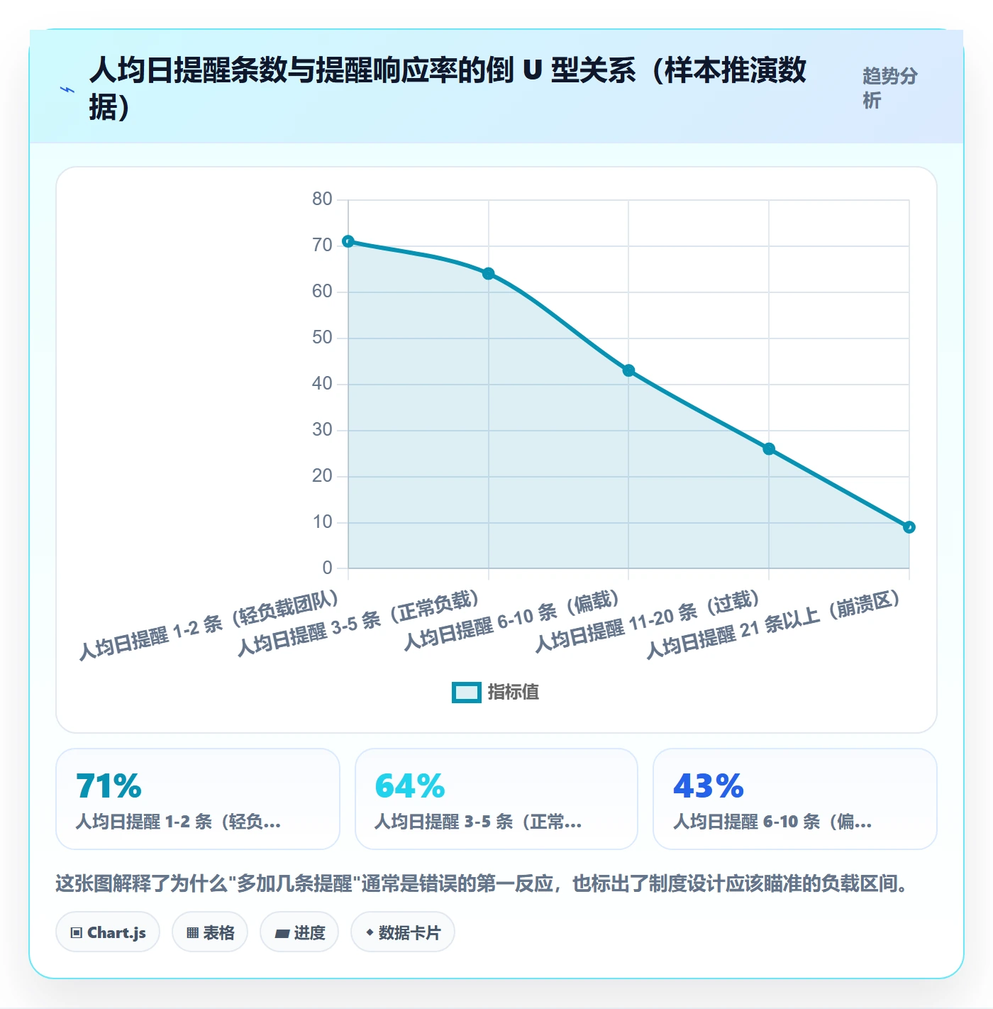 自动提醒实操方法：项目成员提升任务提醒效率的制度设计方法与模板