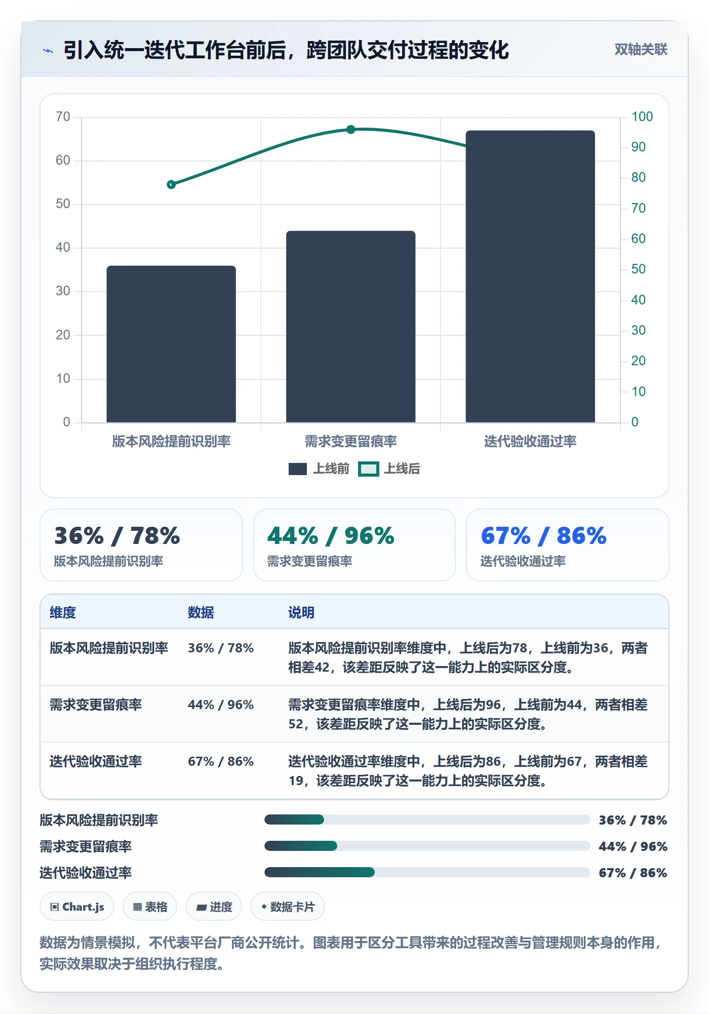 迭代任务怎么做?管理层入门指南:迭代管理从0到1