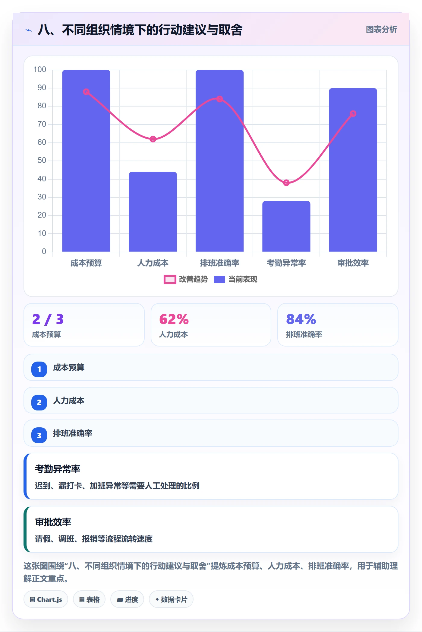 八、不同组织情境下的行动建议与取舍