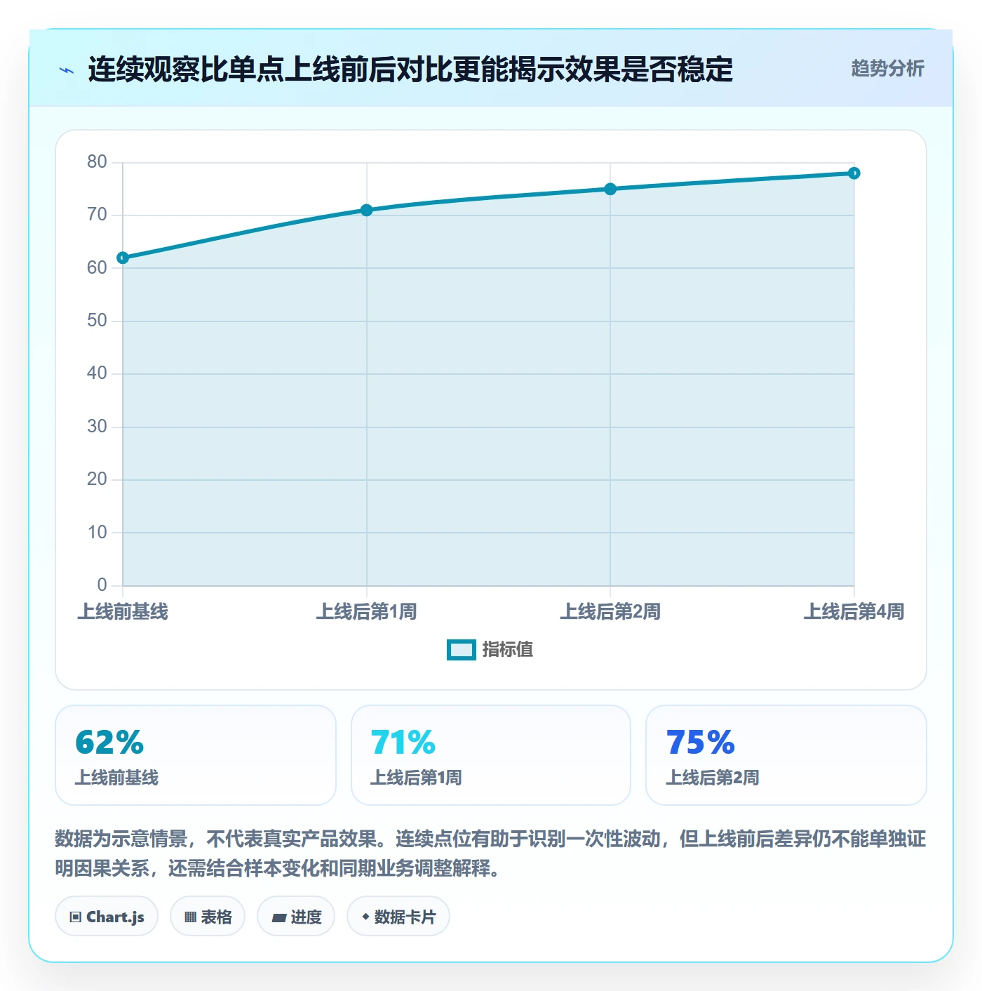 Story落地方案:管理层开展敏捷项目的入门指南案例解析