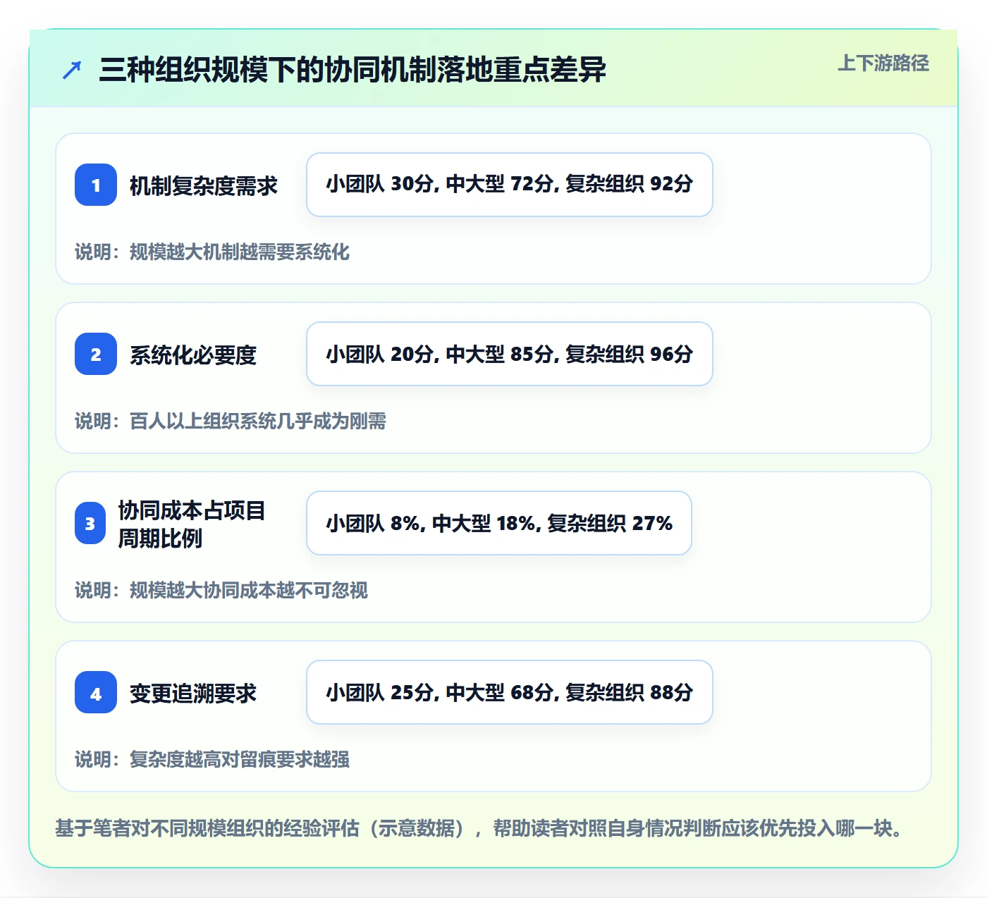 阶段进度落地方案:企业管理者开展进度管理的协同管理案例解析