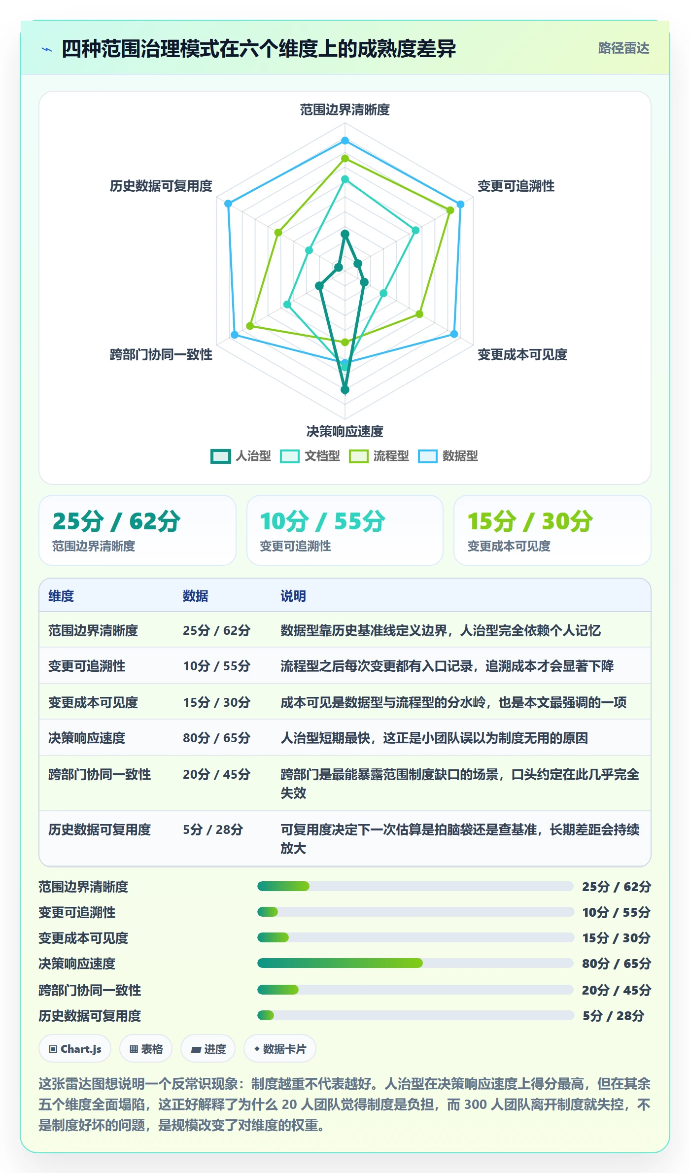范围最佳实践：产品经理项目范围制度设计，常见问题