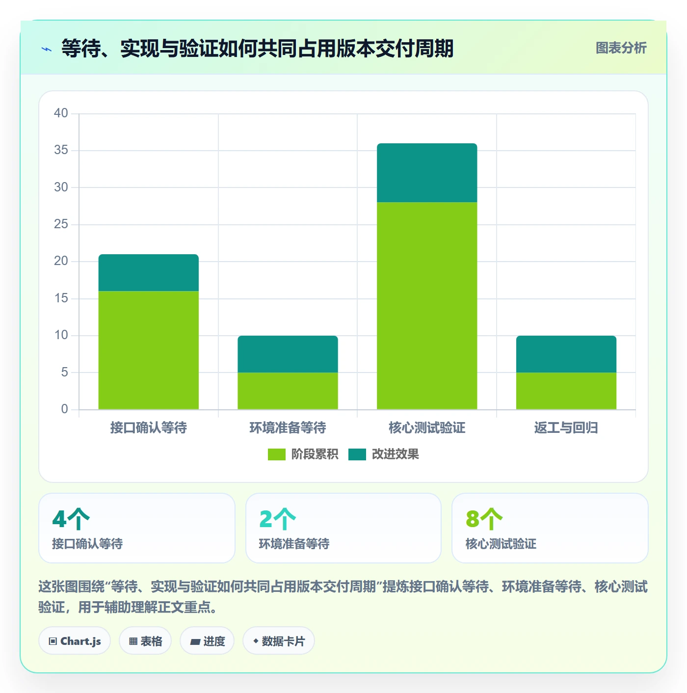延期原因管理指南：项目经理如何做好延期管理，实操方法全流程