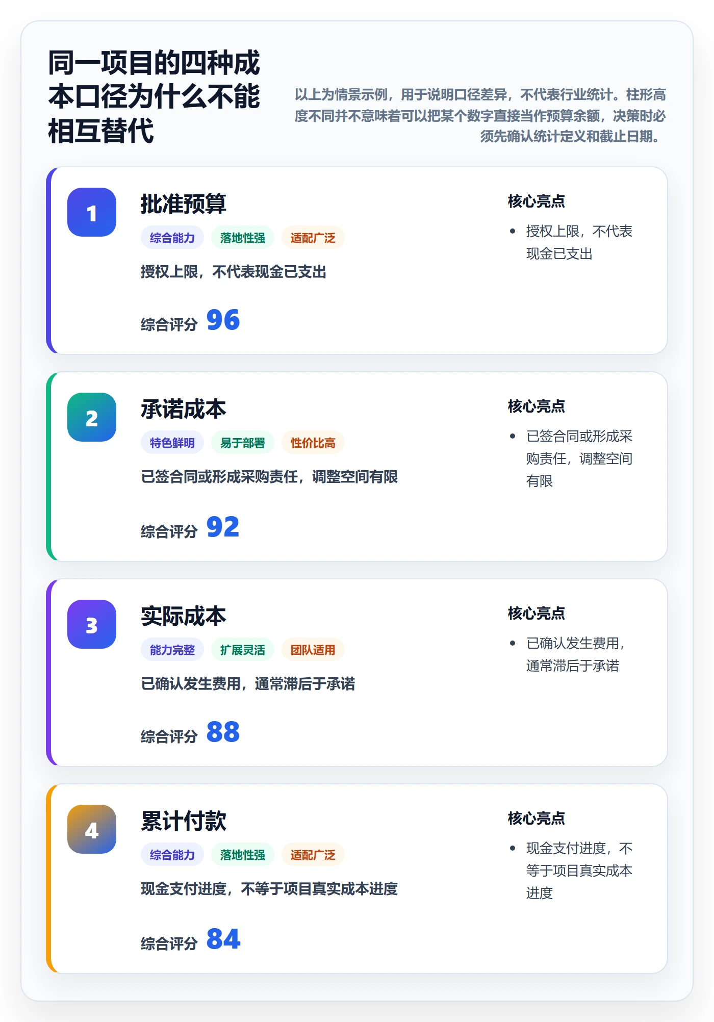 预算申请管理方法大全:PMO预算管理数据分析落地清单