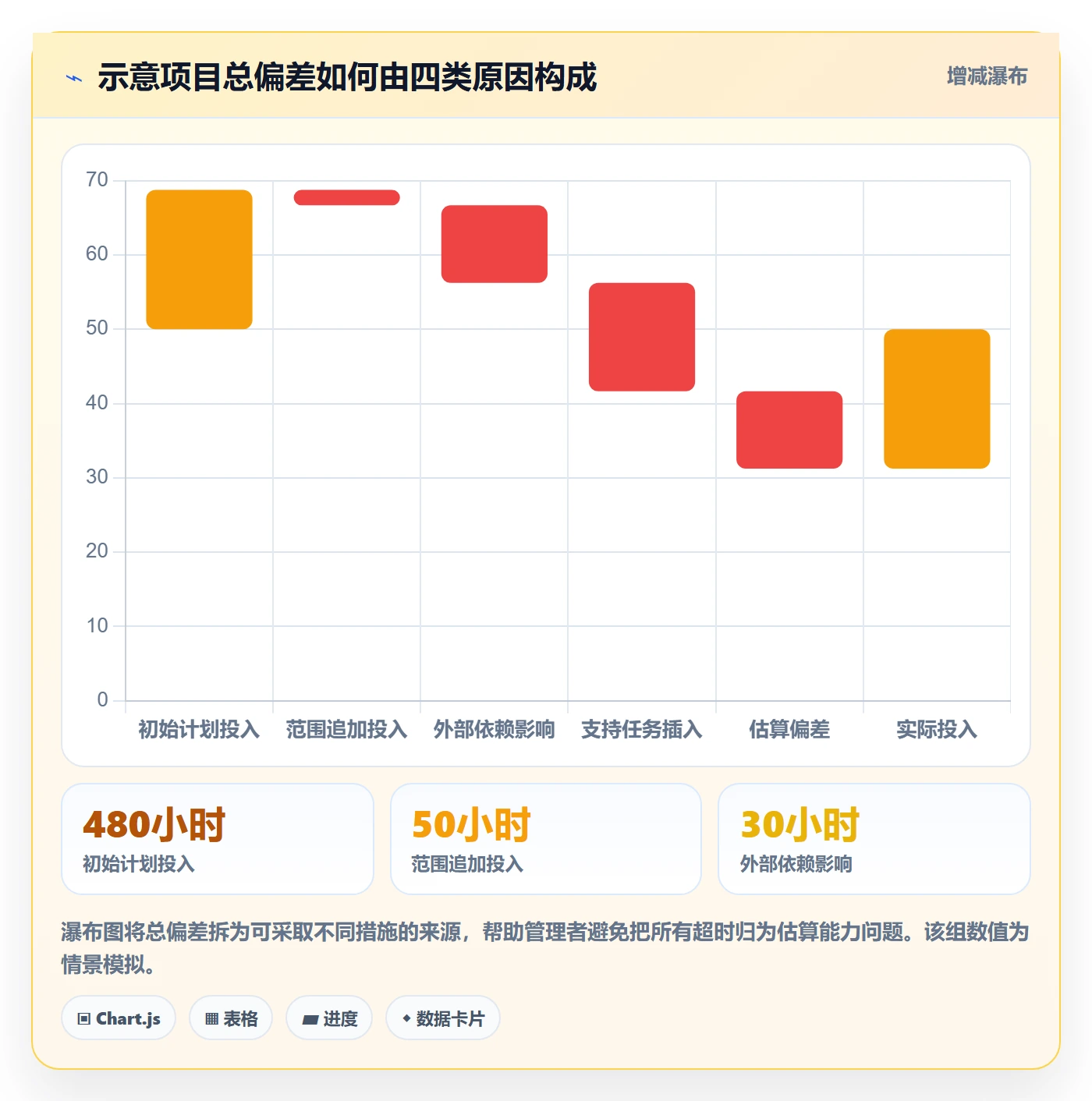 计划工时管理方法大全:企业管理者工时管理制度设计落地清单