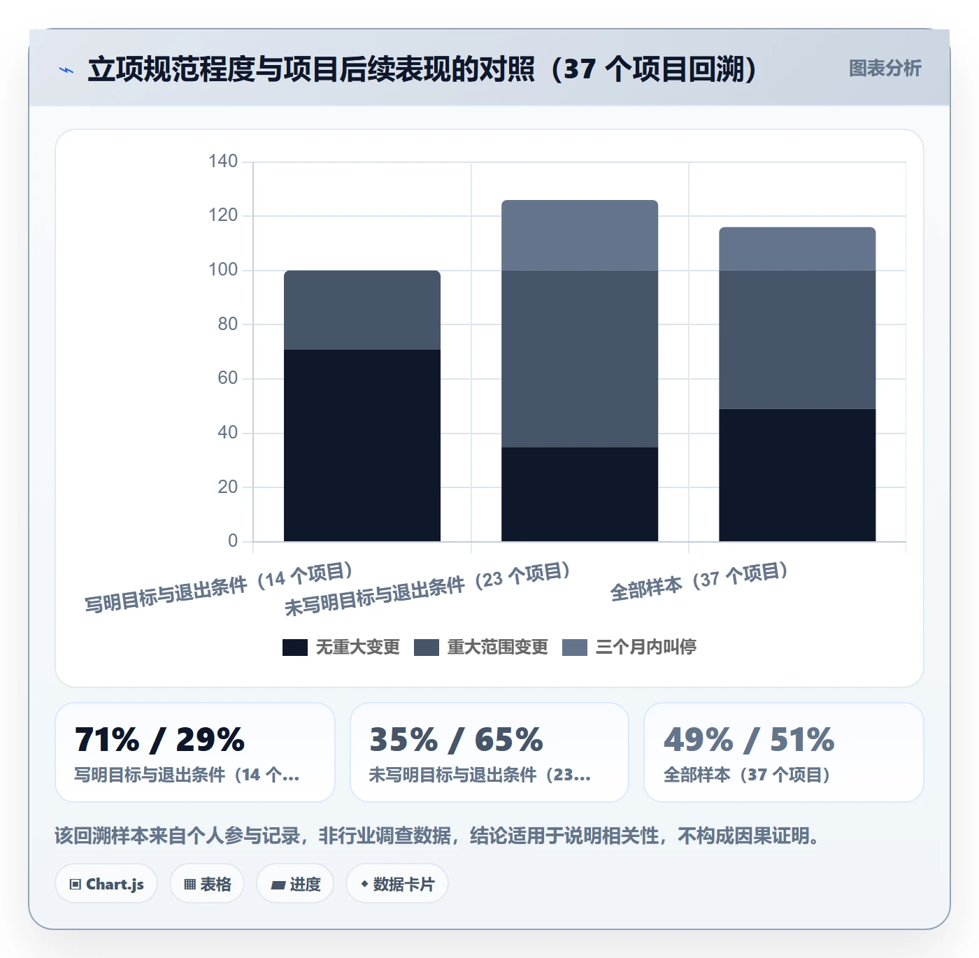 项目成员怎么做？产品经理风险控制：项目立项从0到1