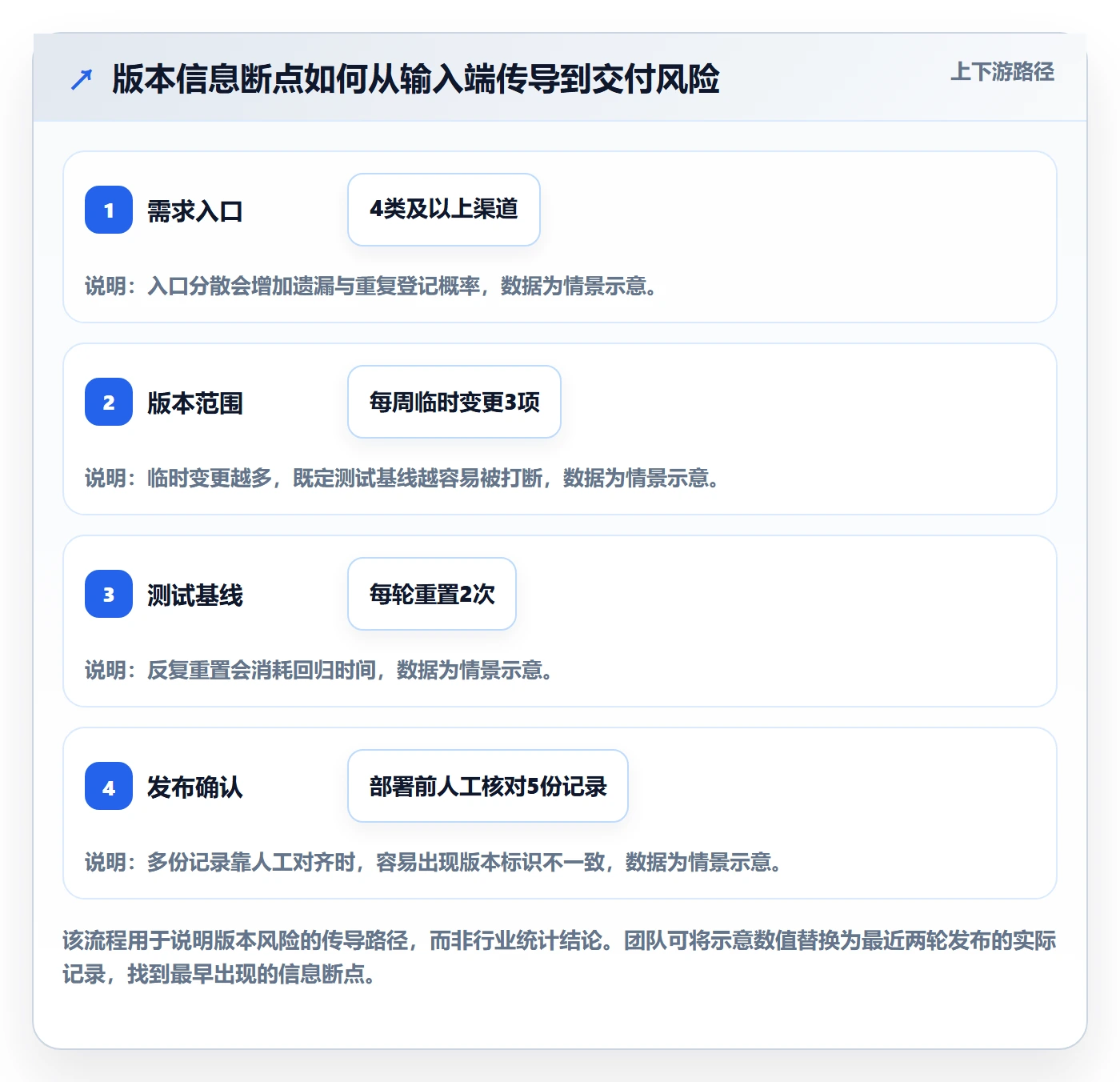 版本管理方法大全：企业管理者版本管理协同管理落地清单