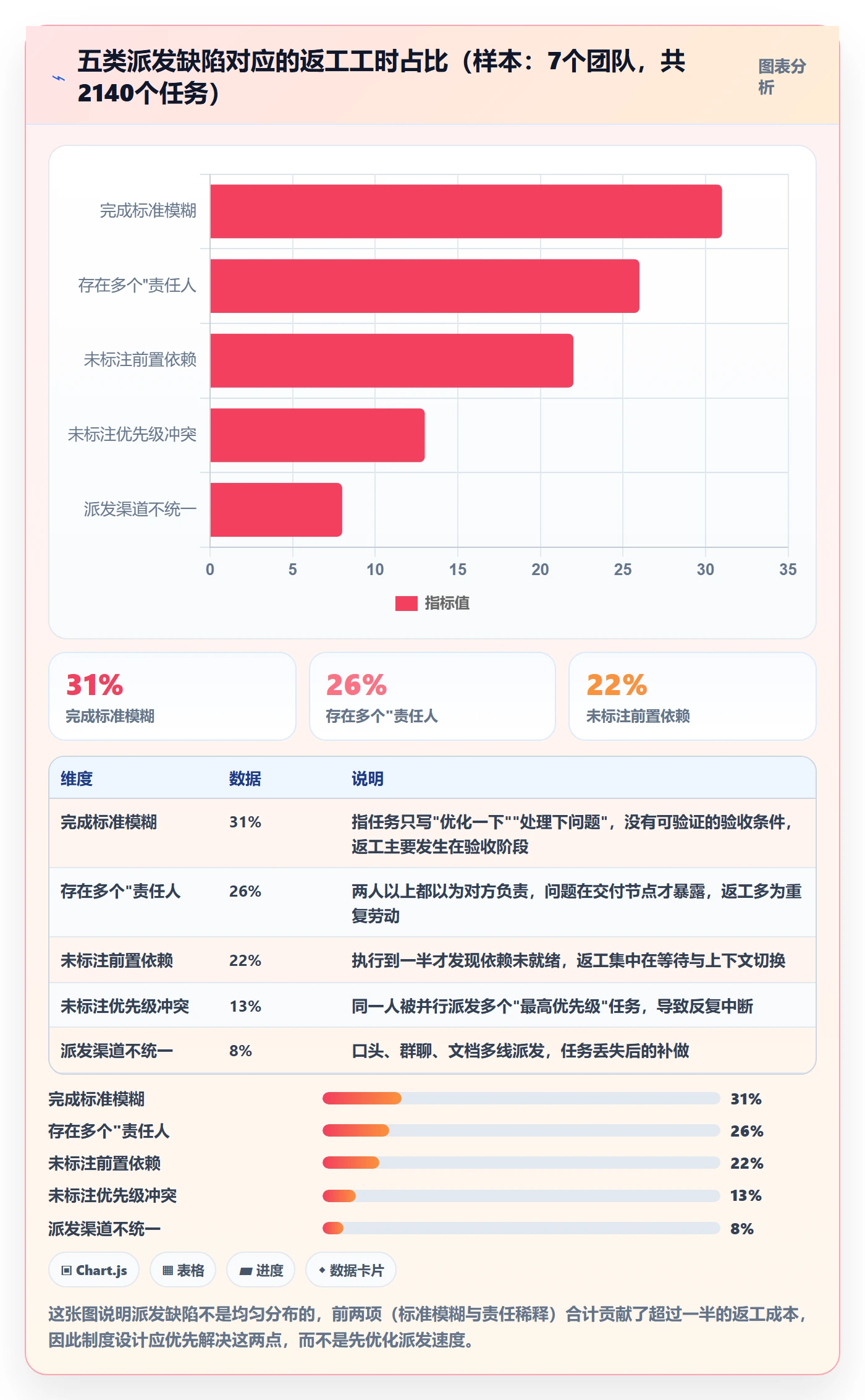 派发管理方法大全：项目成员任务分派制度设计落地清单