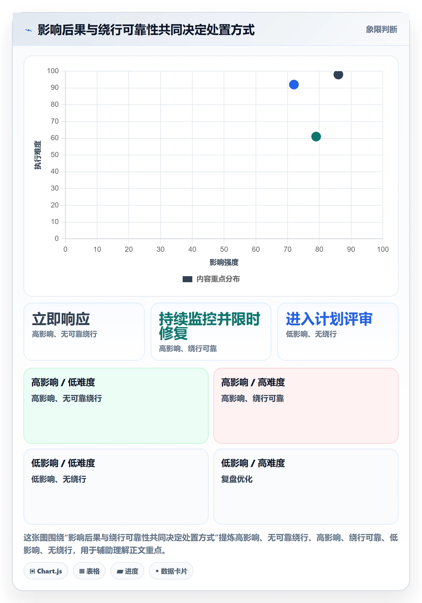 优先级实操方法:PMO提升Bug / 缺陷效率的最佳实践方法与模板