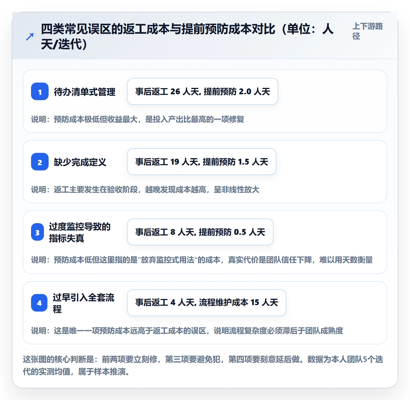 工作项怎么做?项目成员风险控制:任务管理从0到1