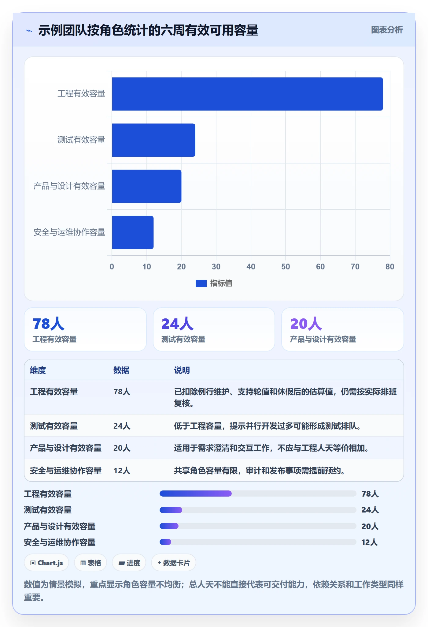 需求管理如何做好需求优先级?项目成员数据分析与操作步骤
