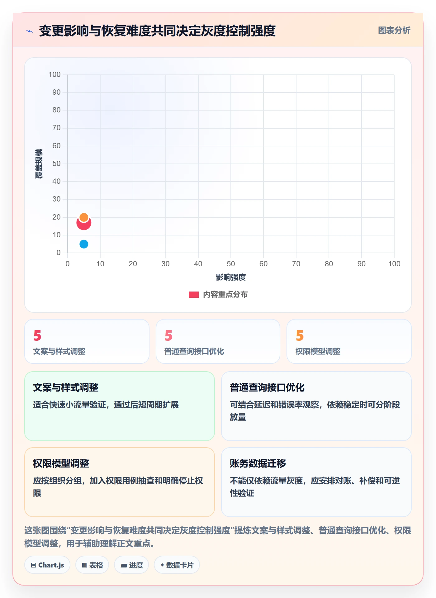 灰度发布管理指南:项目负责人如何做好发布管理,制度设计全流程