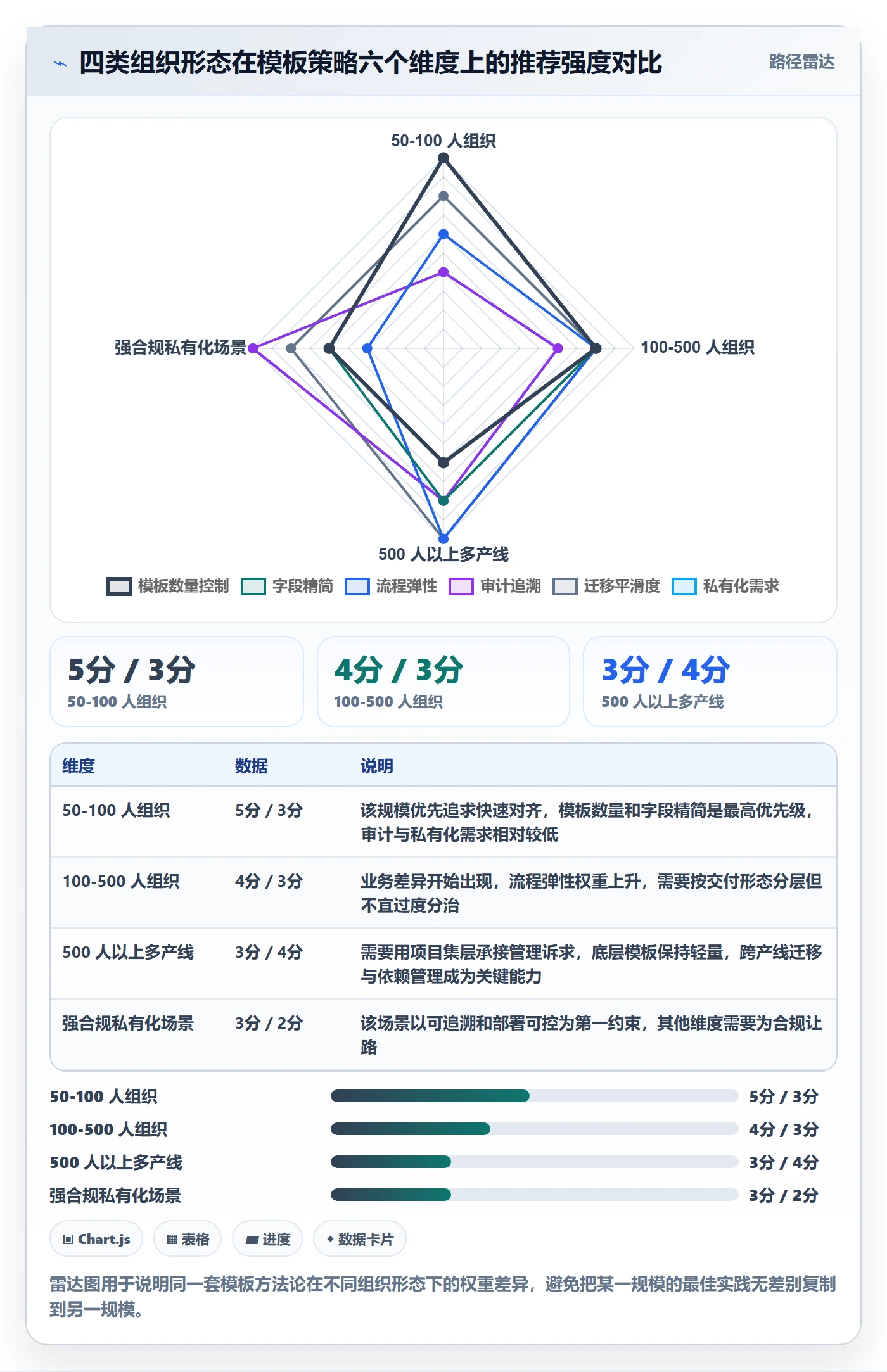 复制项目流程与规范：项目成员项目模板落地方案关键指标