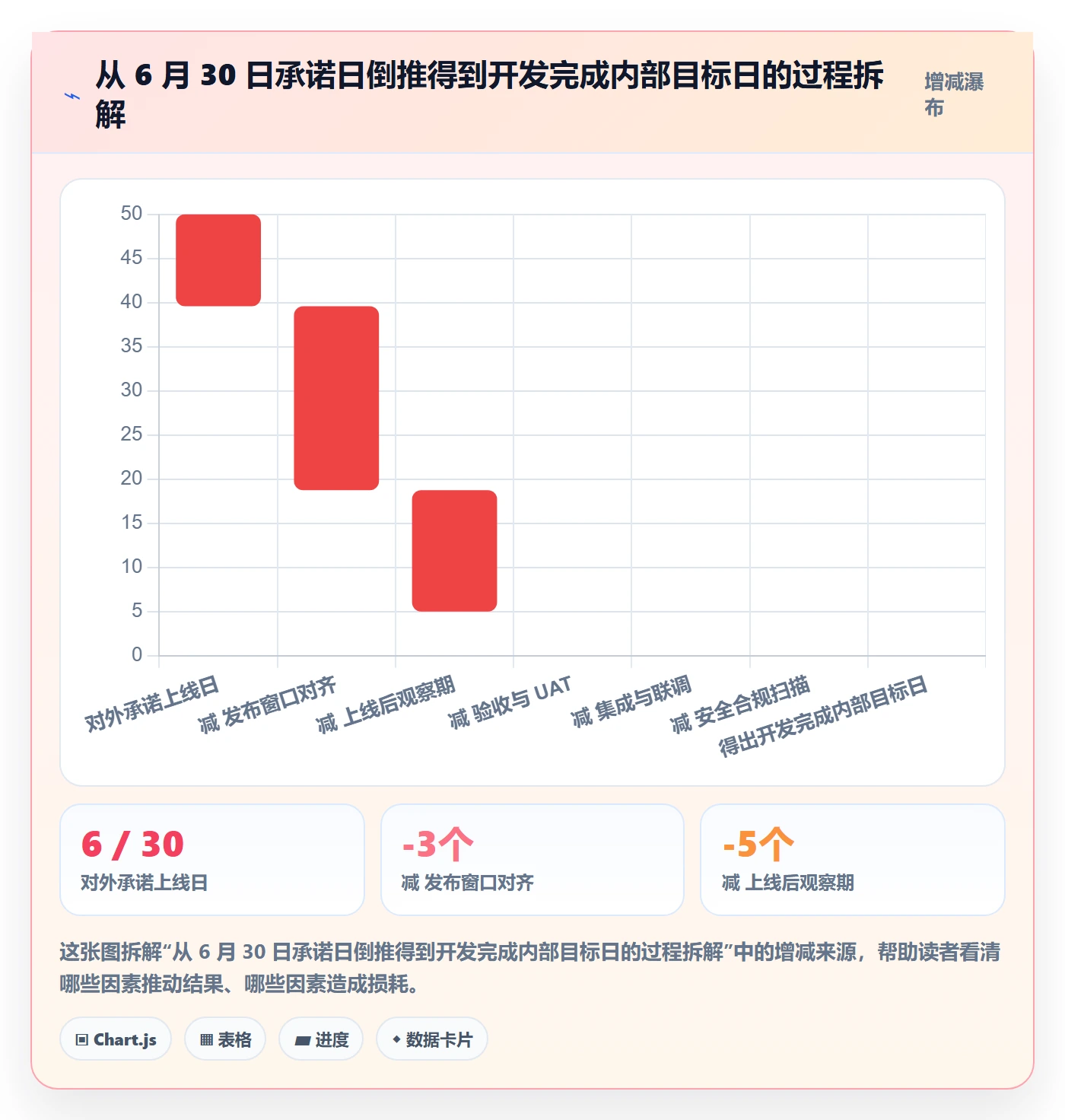 里程碑如何做好节点日期?产品经理入门指南与操作步骤