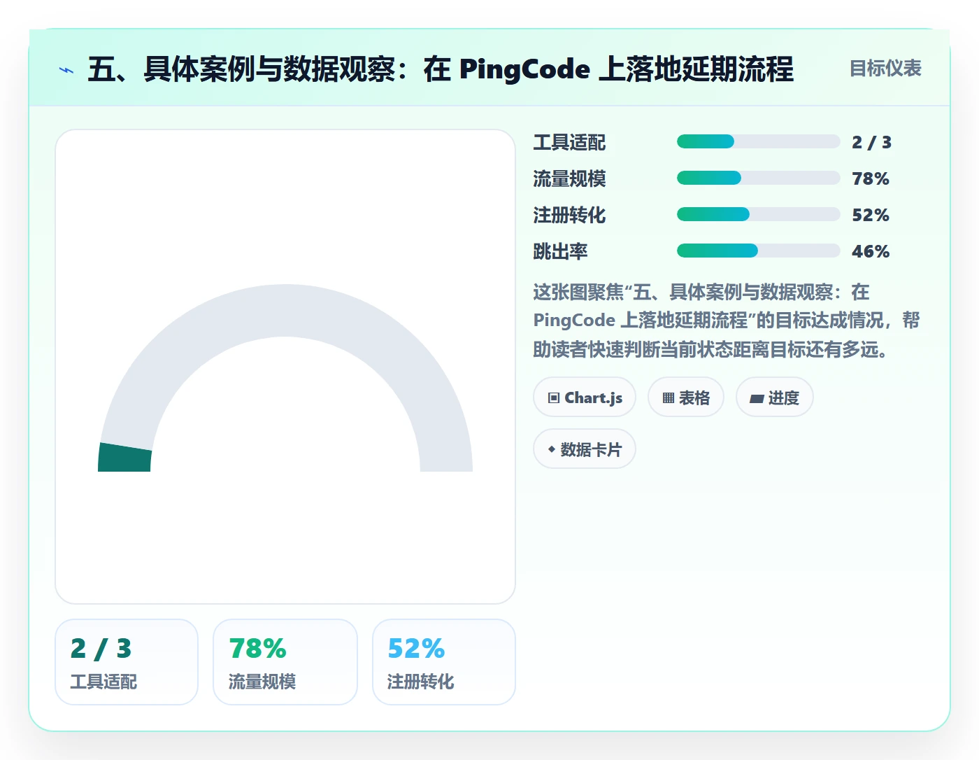 五、具体案例与数据观察:在 PingCode 上落地延期流程