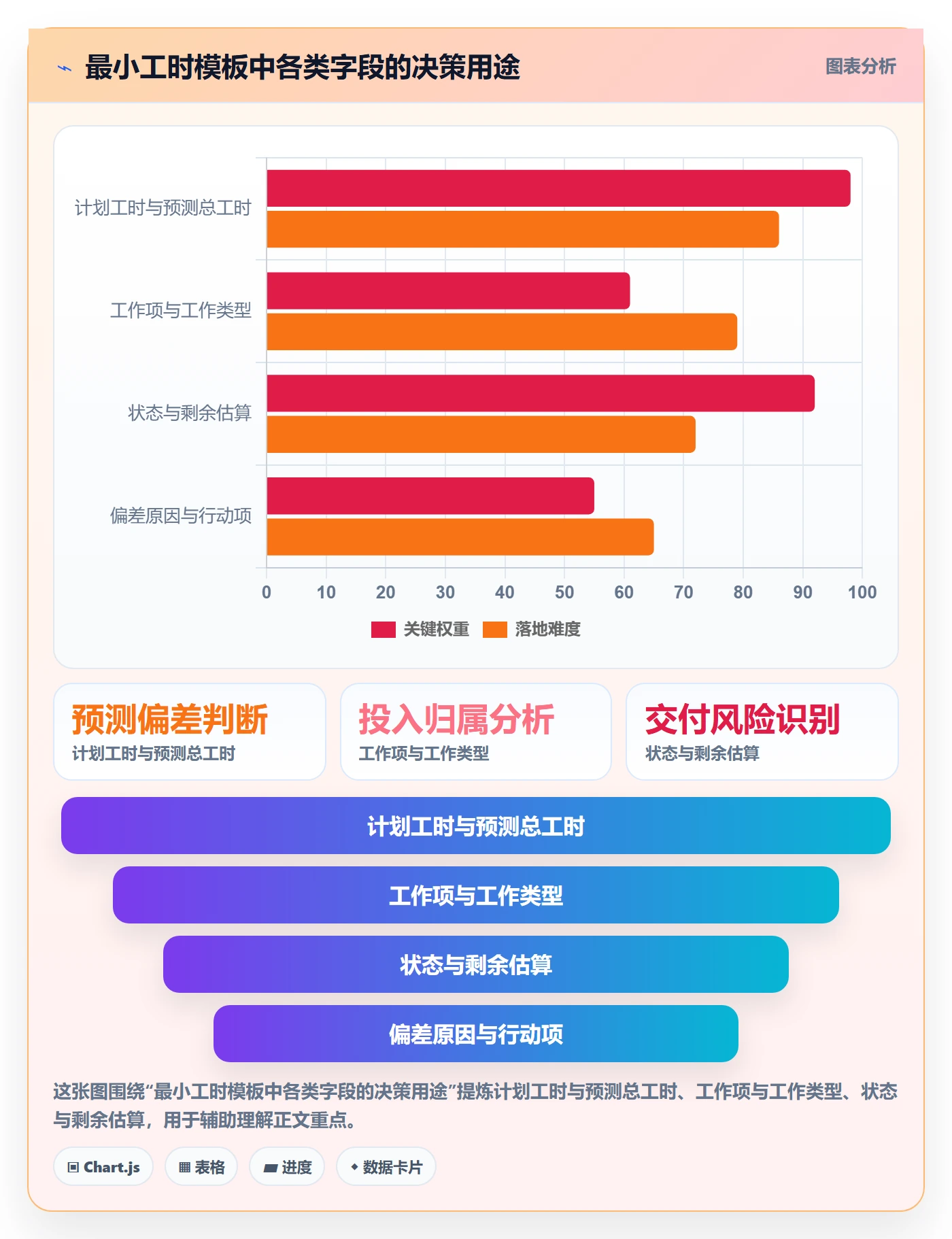 项目工时实操方法：产品经理提升工时表效率的协同管理方法与模板
