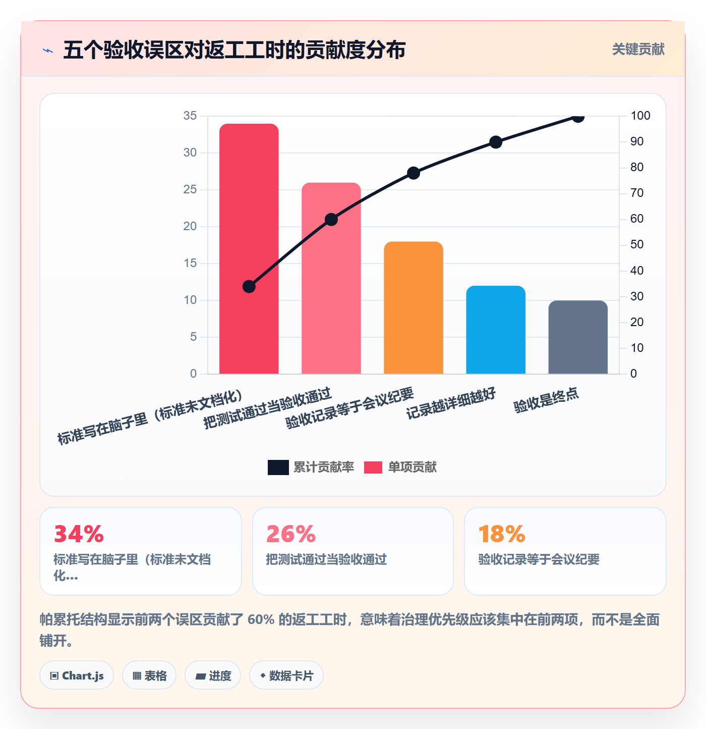 验收记录管理指南：产品经理如何做好任务验收，制度设计全流程