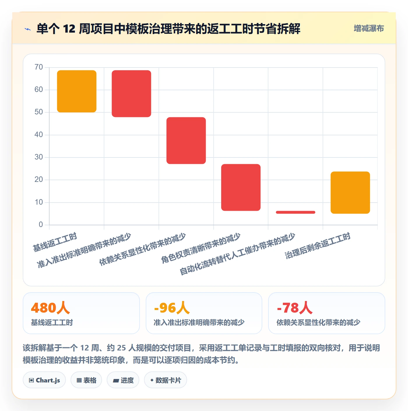 模板任务管理指南:项目负责人如何做好项目模板,制度设计全流程