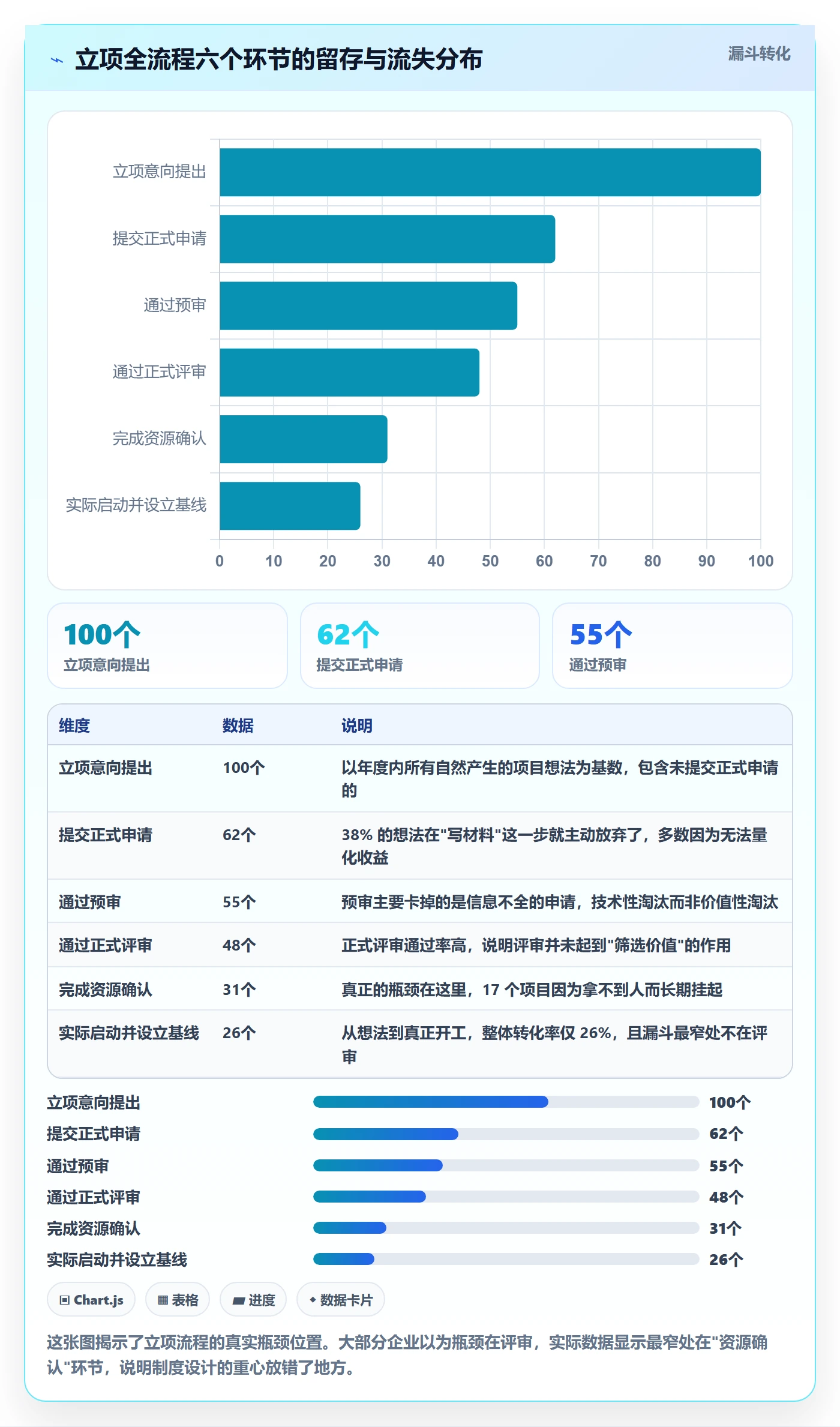 项目成员怎么做？PMO制度设计：项目立项从0到1
