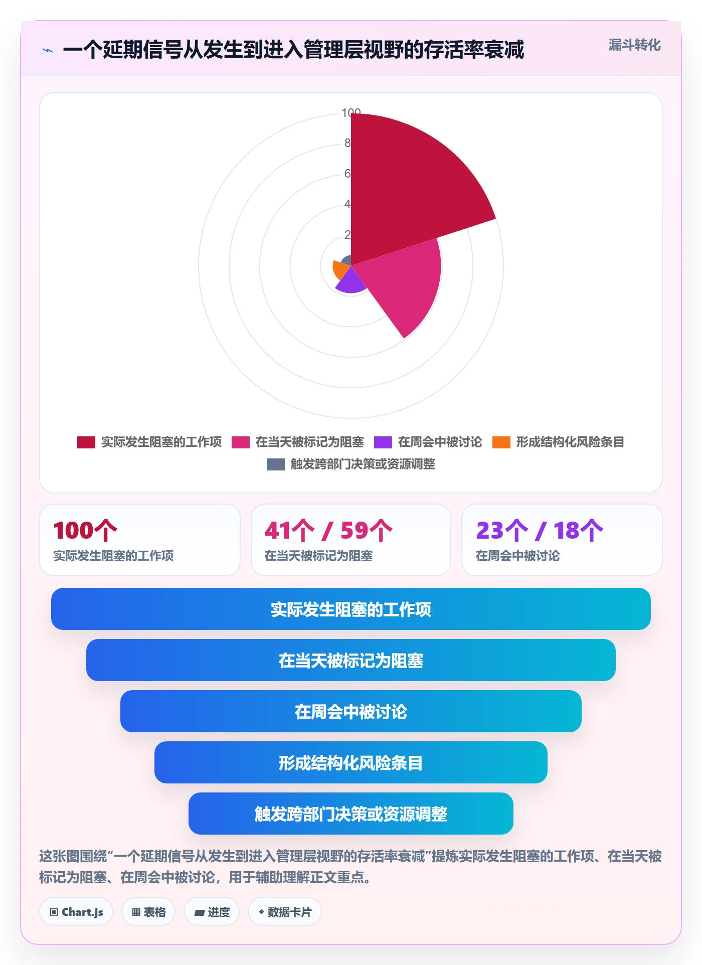 计划进度流程与规范:项目负责人进度管理落地方案关键指标