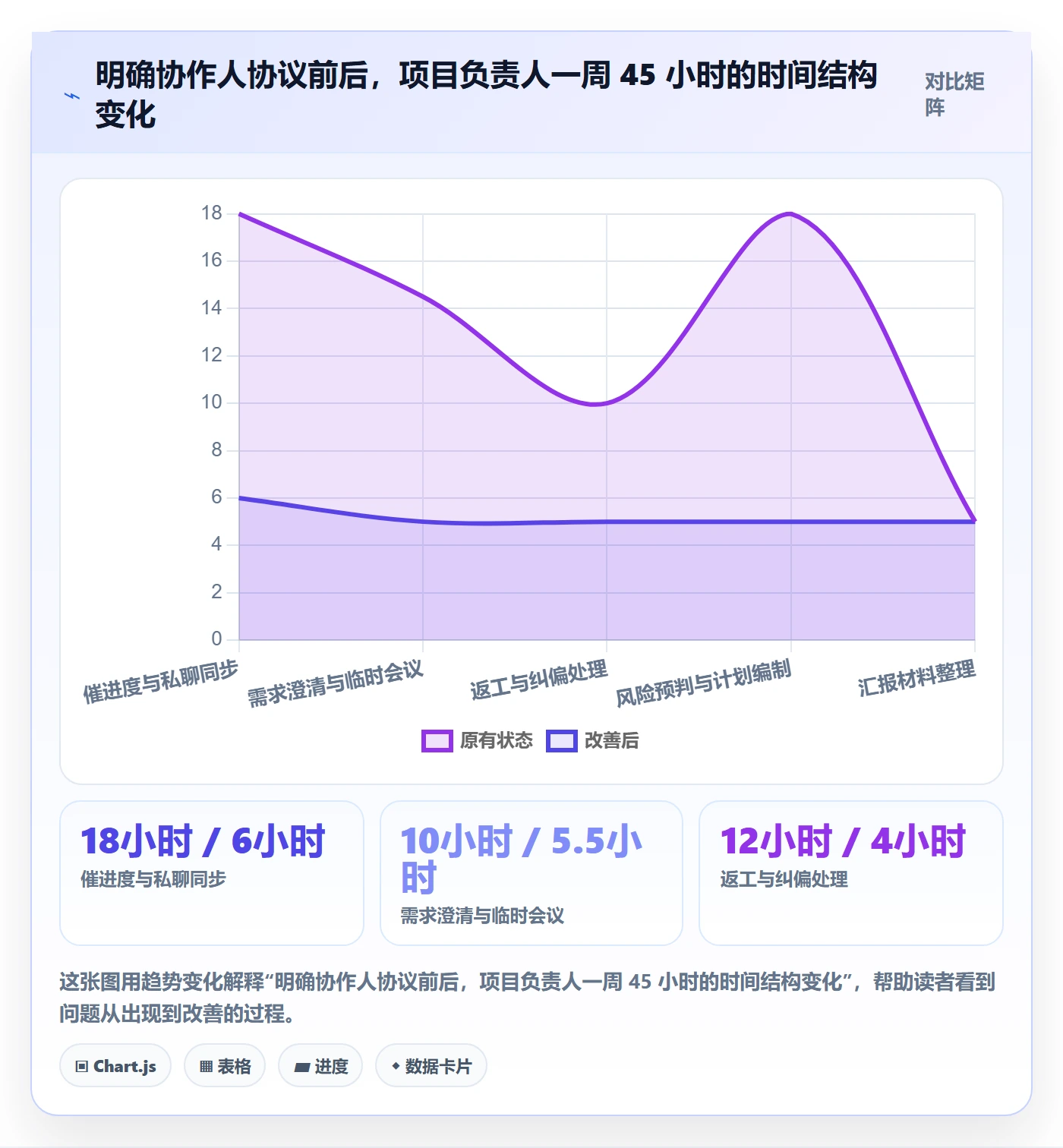 协作人怎么做？项目负责人效率提升：任务管理从0到1