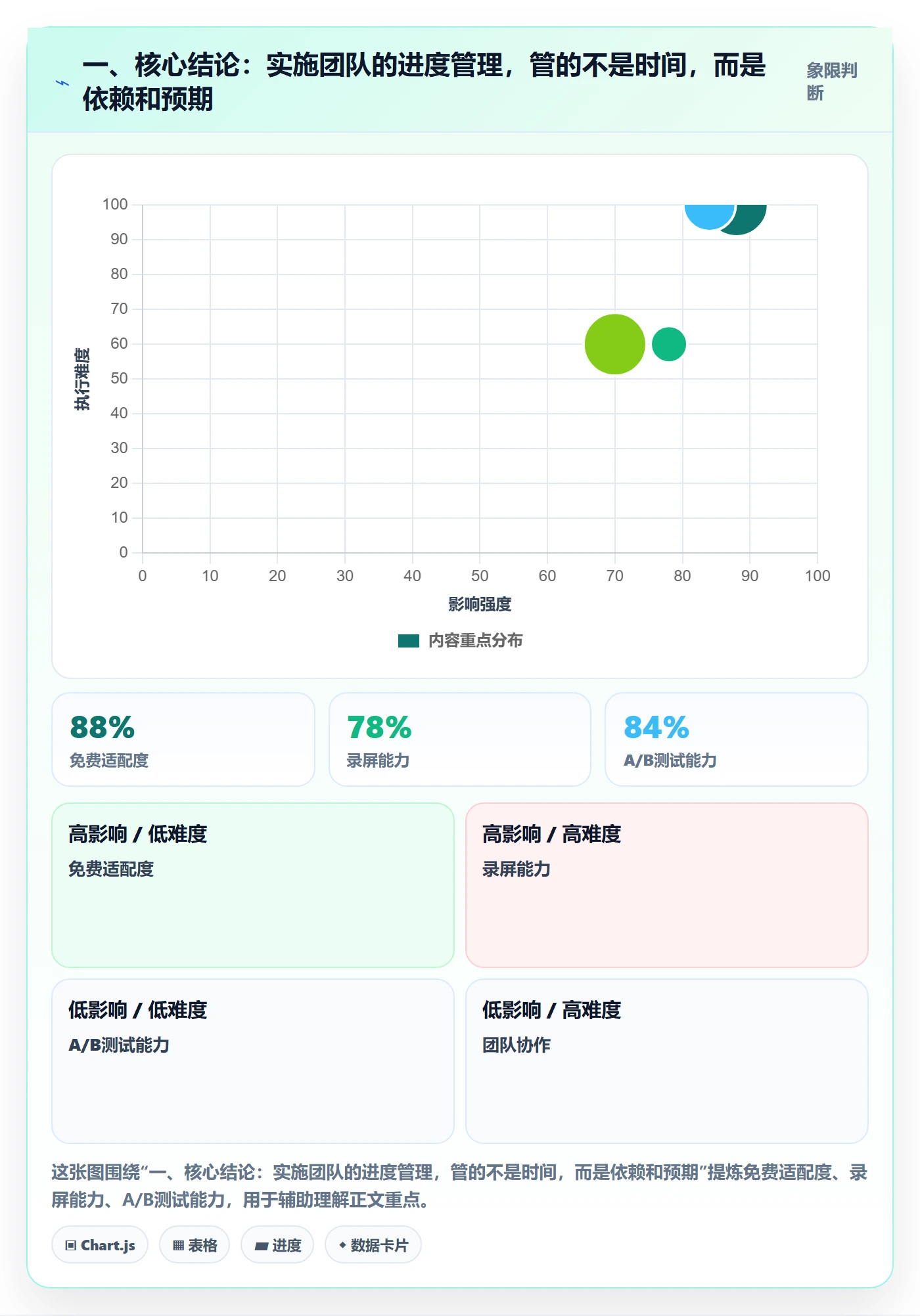 进度管理项目进度教程：实施团队入门指南，避坑指南