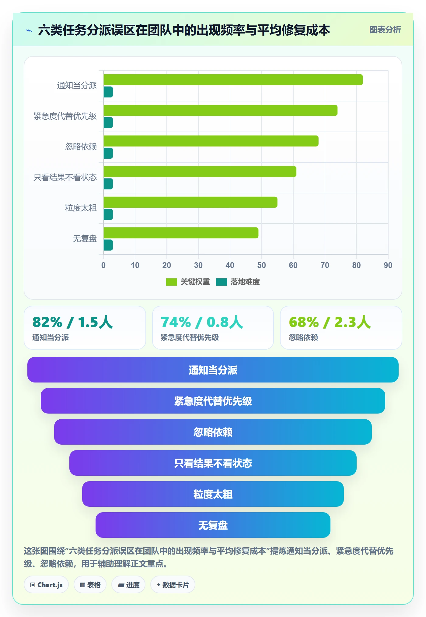 多人任务管理方法大全:管理层任务分派实操方法落地清单