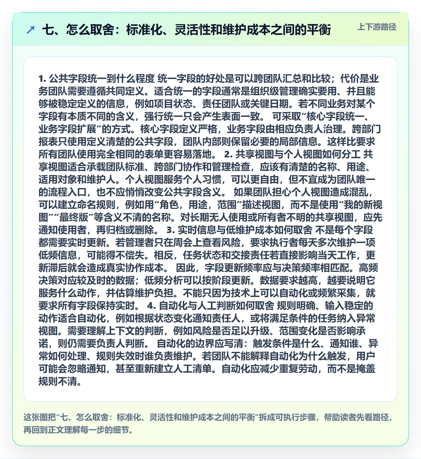 七、怎么取舍:标准化、灵活性和维护成本之间的平衡