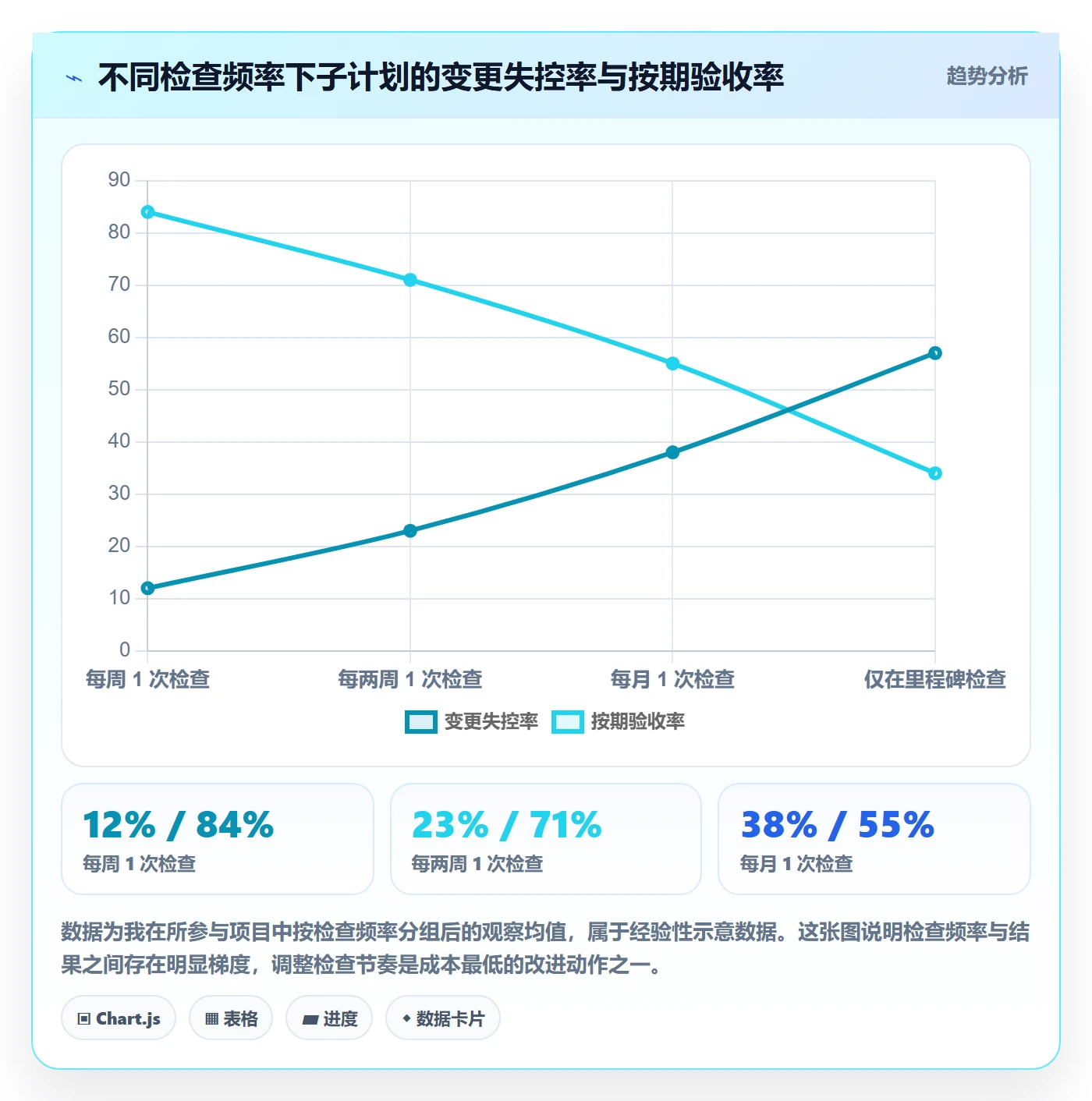 子计划落地方案：项目成员开展项目规划的入门指南案例解析