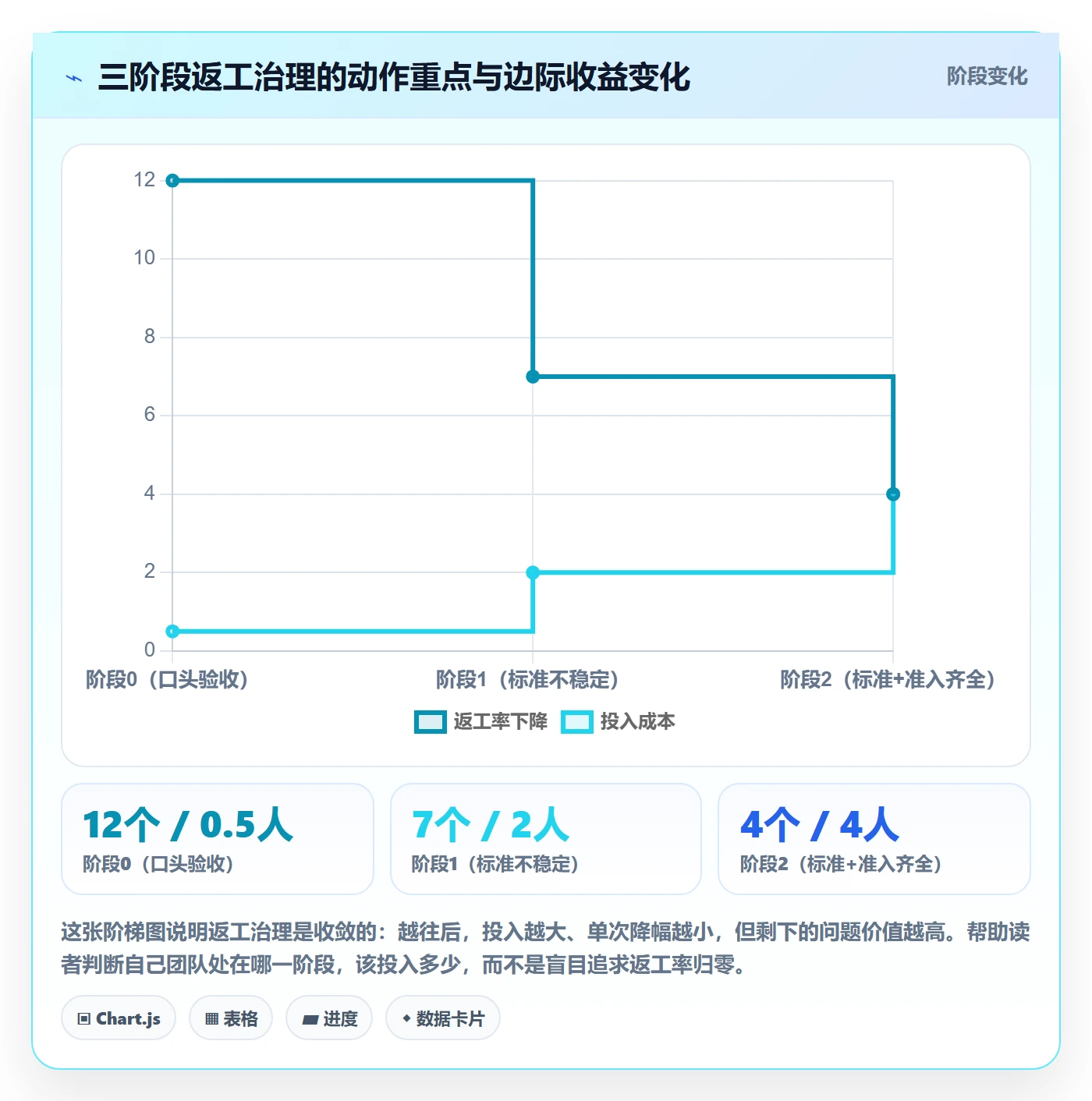 返工怎么做?研发团队入门指南:任务验收从0到1