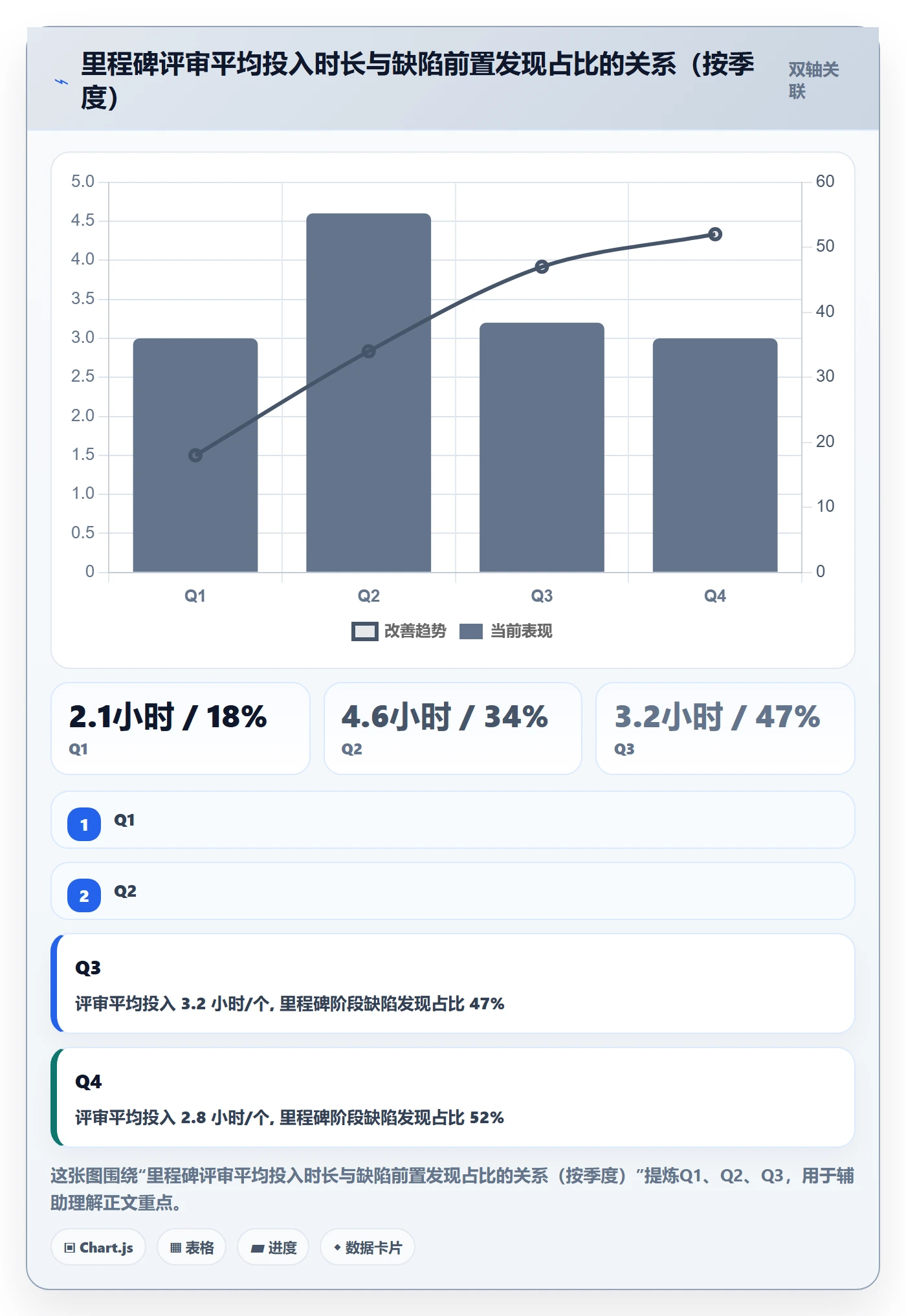 里程碑流程与规范:研发团队里程碑制度设计关键指标
