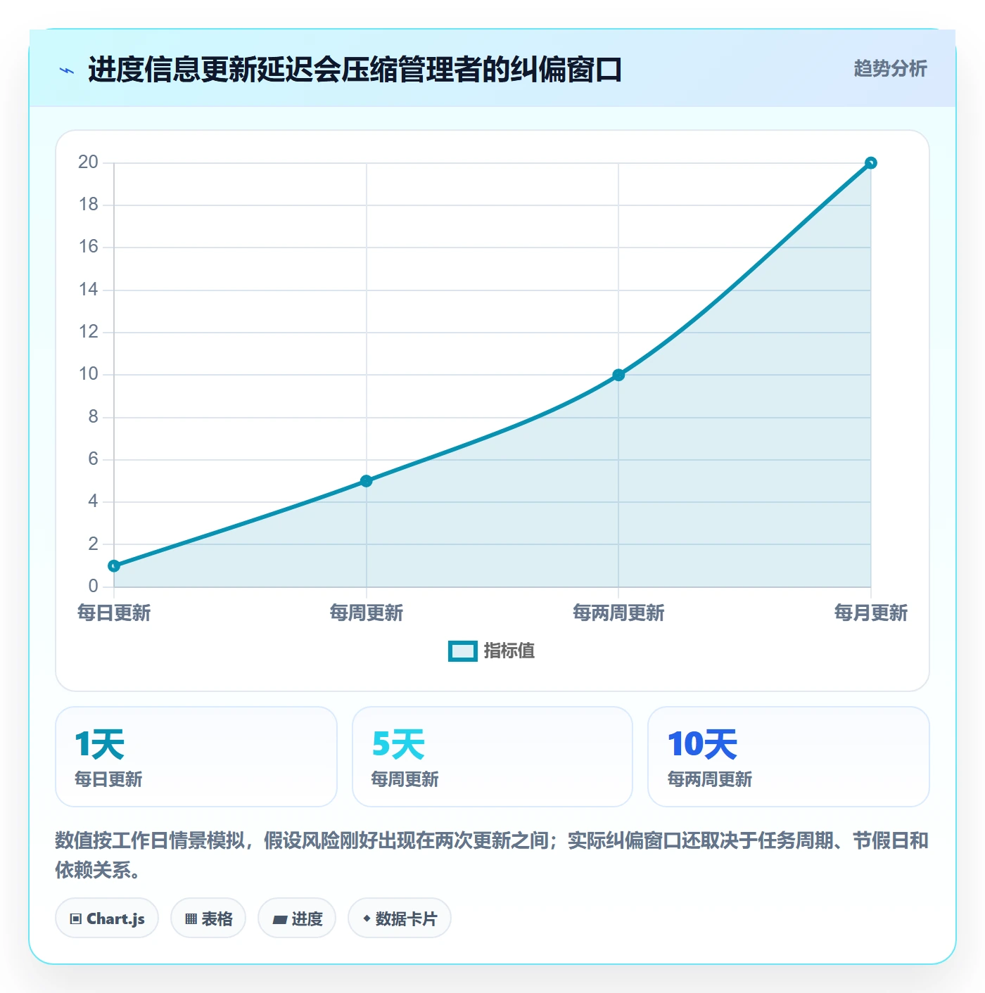时间轴管理方法大全:企业管理者甘特图入门指南落地清单