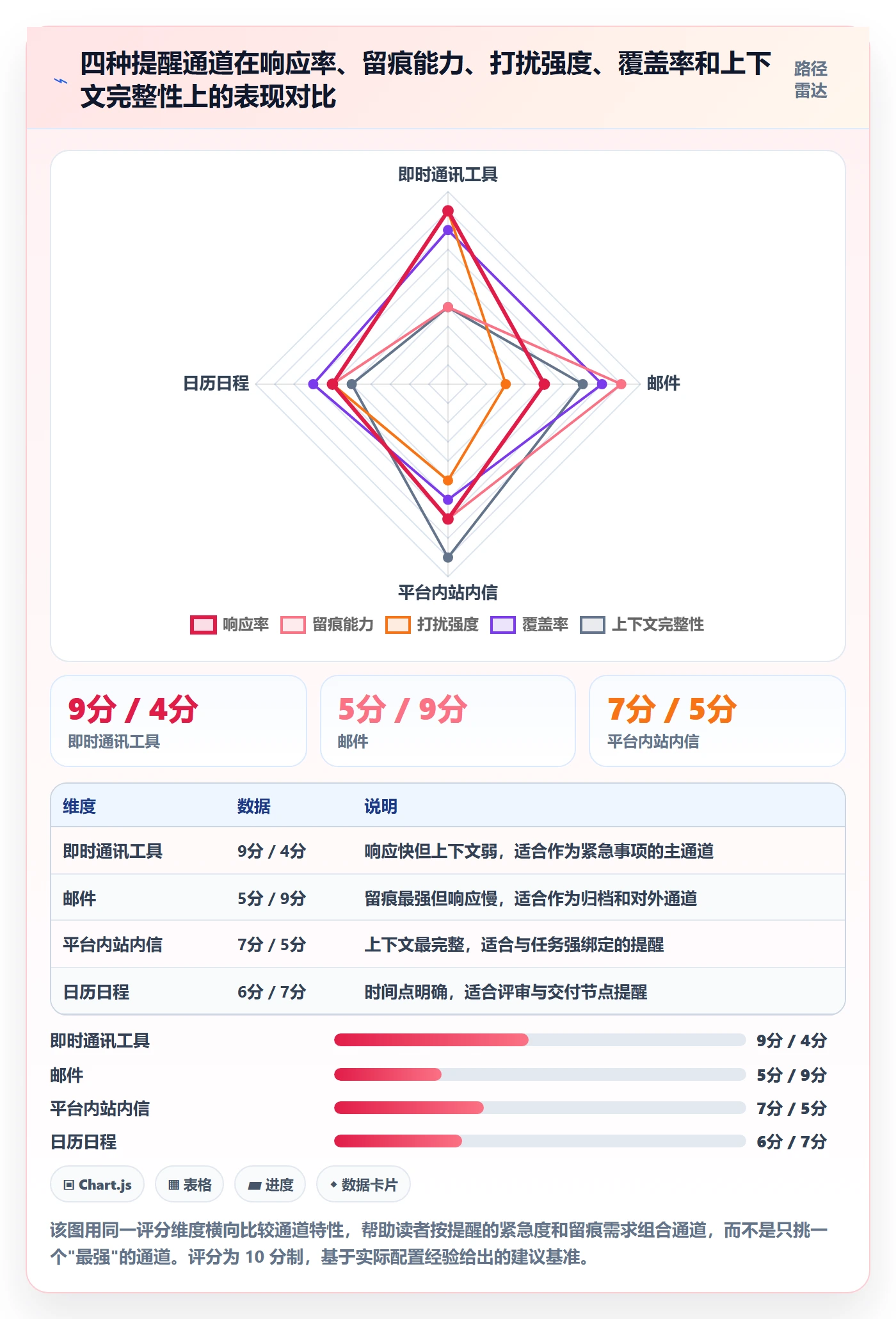 自动提醒管理指南：跨部门团队如何做好任务提醒，制度设计全流程