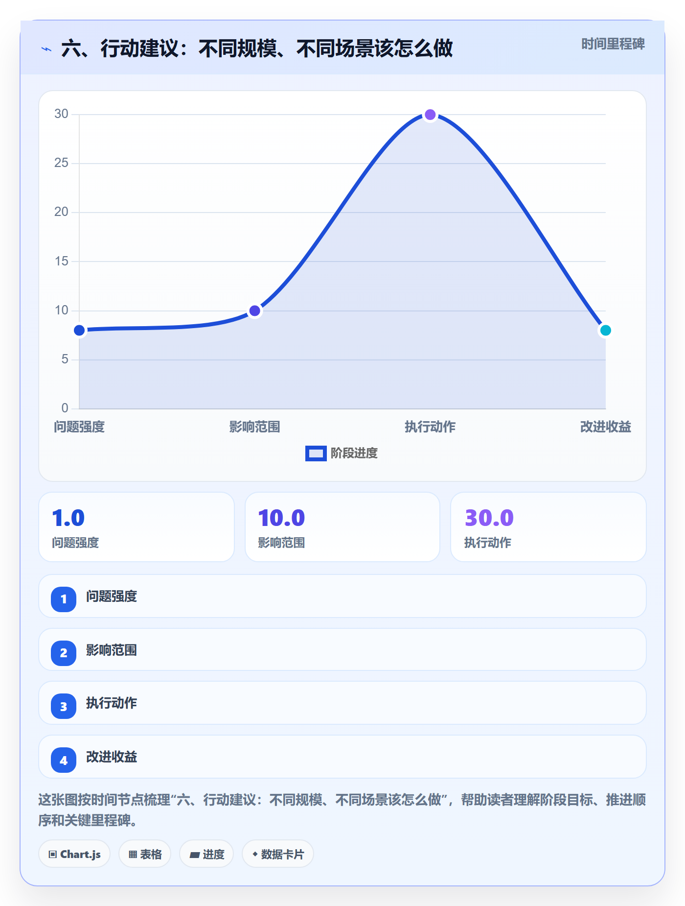 六、行动建议:不同规模、不同场景该怎么做