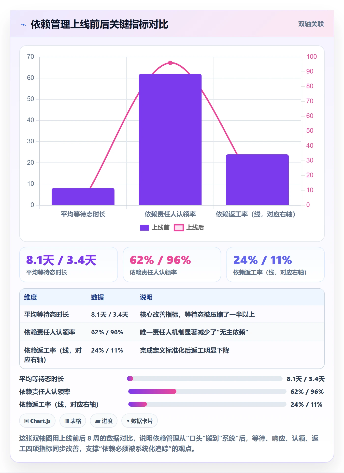 SS管理方法大全:管理层任务依赖落地方案落地清单