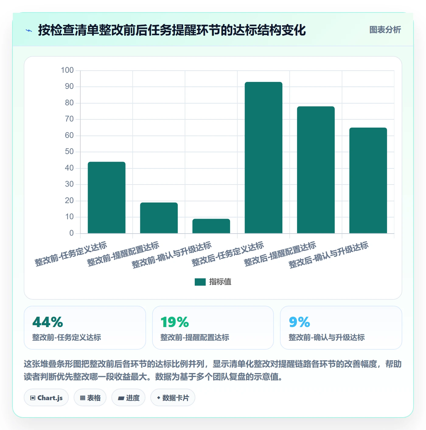任务提醒提前提醒全流程:项目成员最佳实践与一文讲清