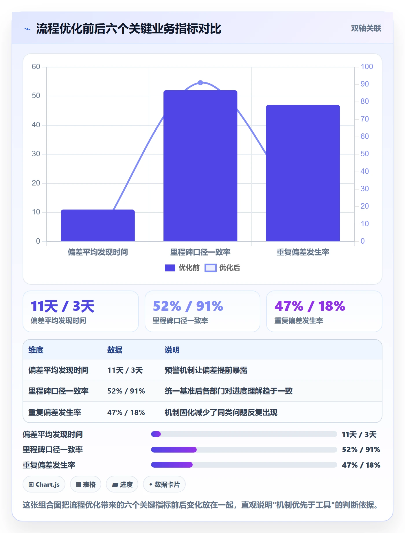 进度偏差实操方法:跨部门团队提升进度管理效率的流程优化方法与模板