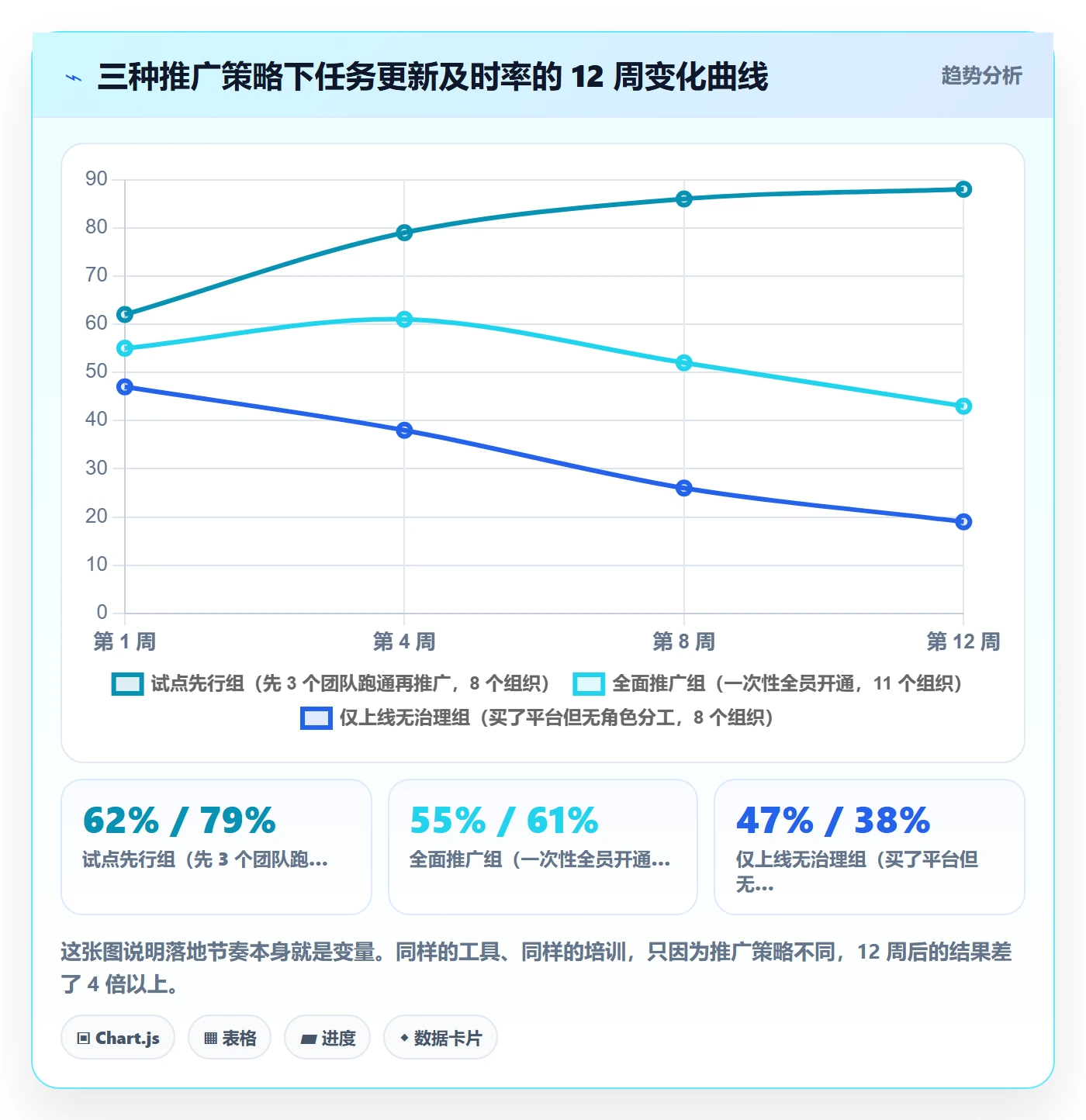 关注人落地方案：项目成员开展任务管理的落地方案案例解析