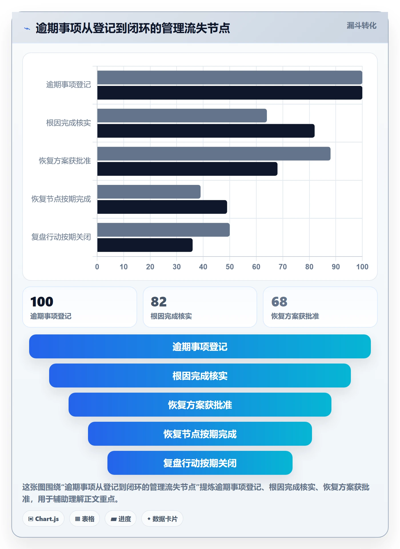 延期管理如何做好逾期?管理层入门指南与操作步骤
