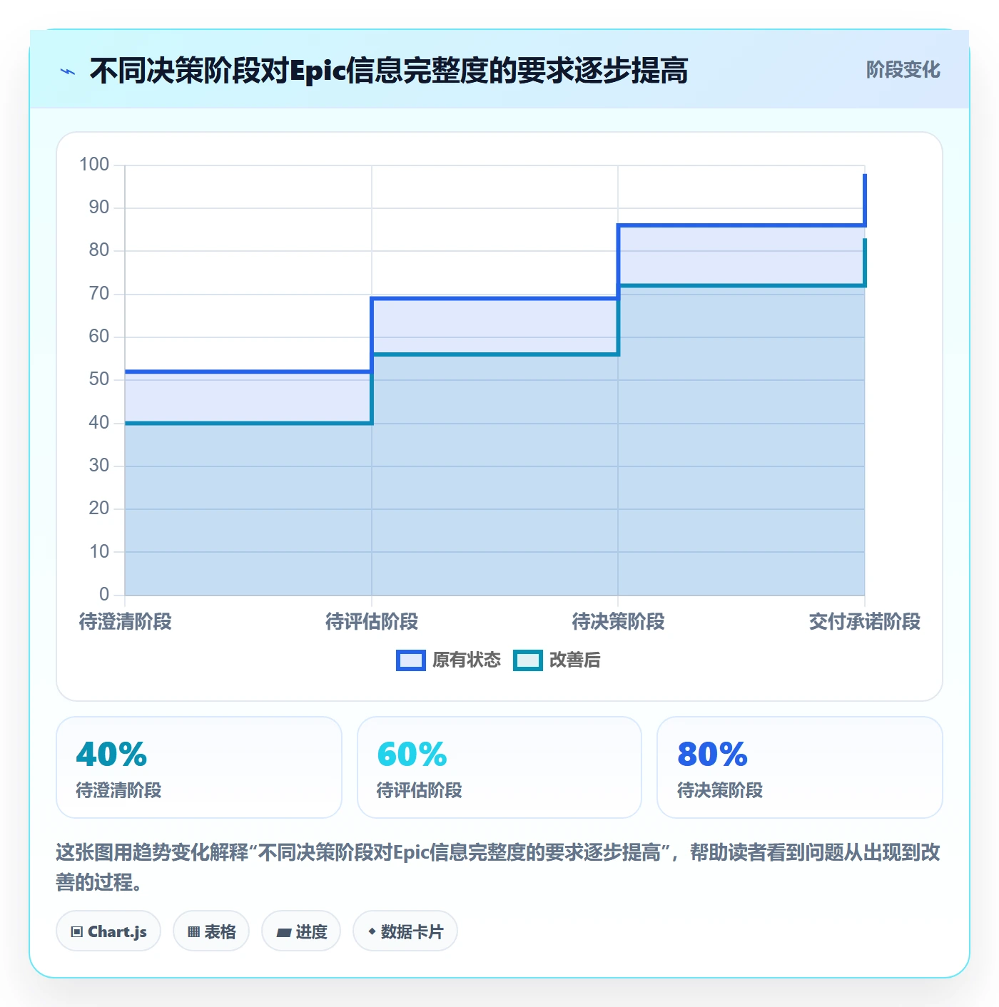 Epic流程与规范:项目经理产品需求制度设计关键指标