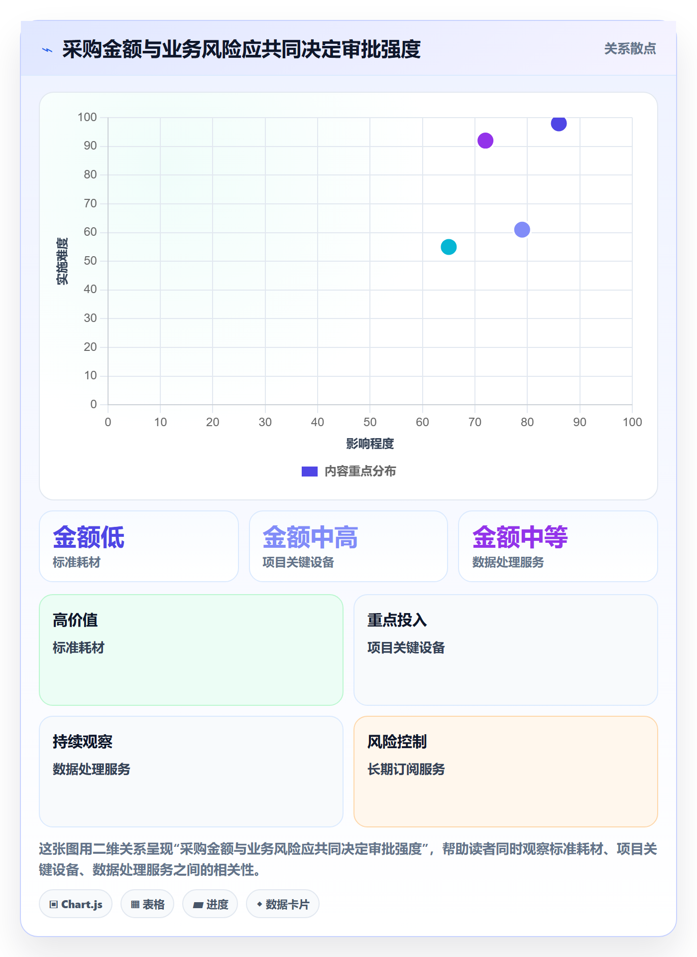 采购成本怎么做？实施团队制度设计：成本管理从0到1