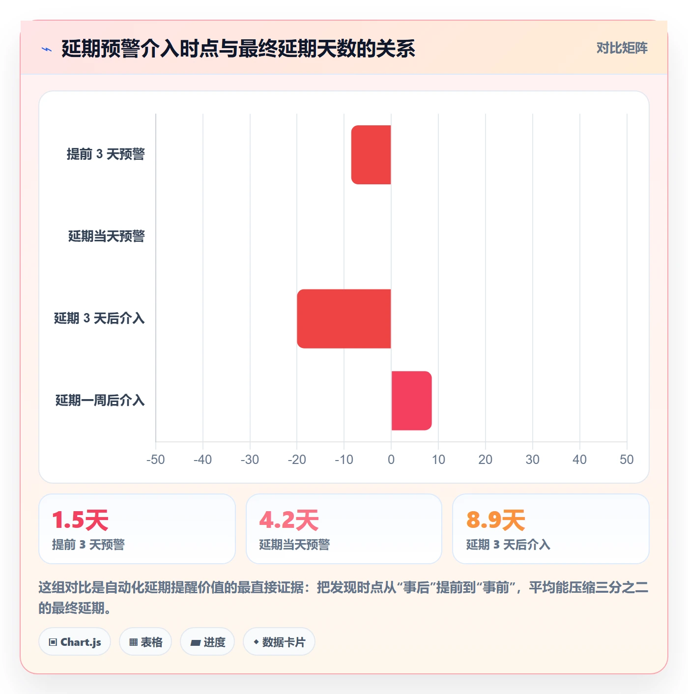 延期管理延期天数全流程:产品经理数据分析与一文讲清