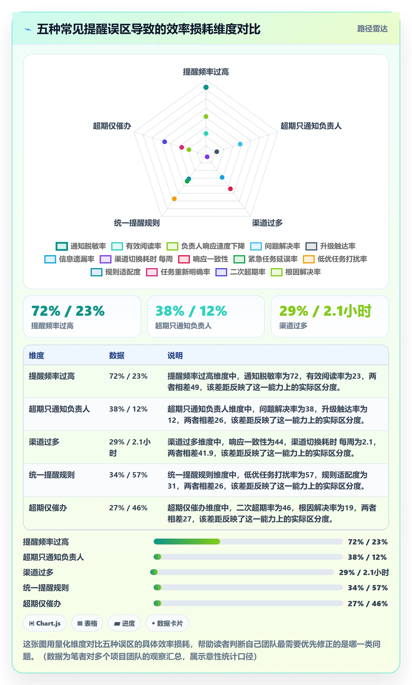 任务提醒超期提醒全流程:跨部门团队效率提升与一文讲清