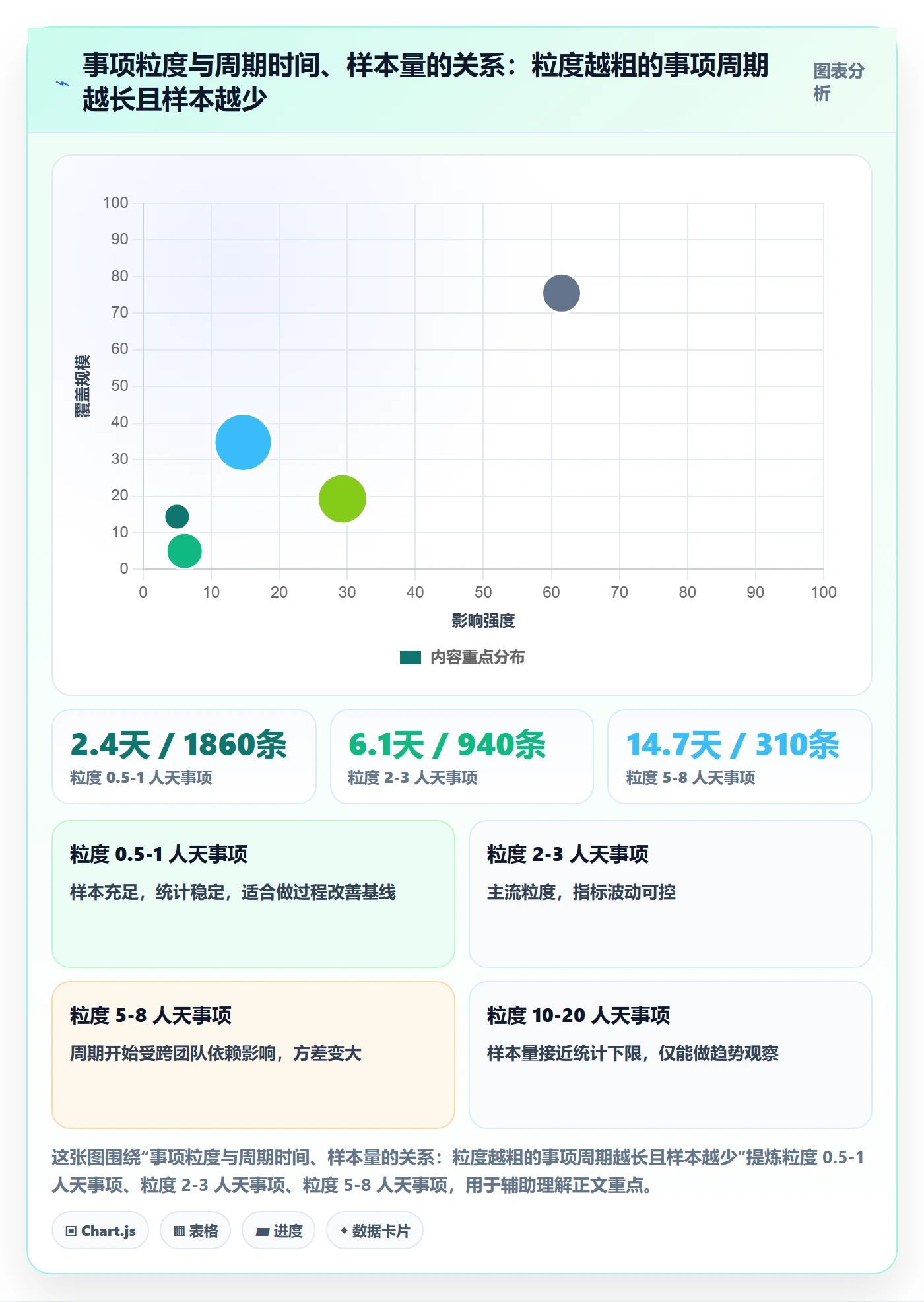 事项流程与规范:PMO任务管理数据分析关键指标